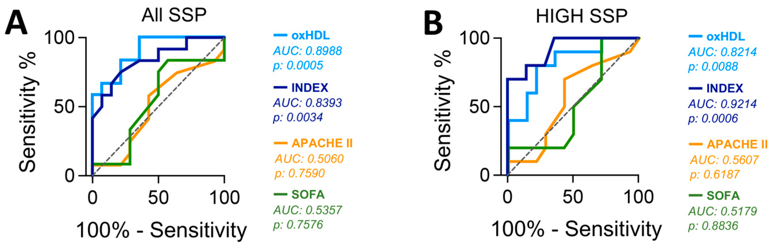 Antioxidants 12 00543 g004 Antioxidants 12 00543 g004