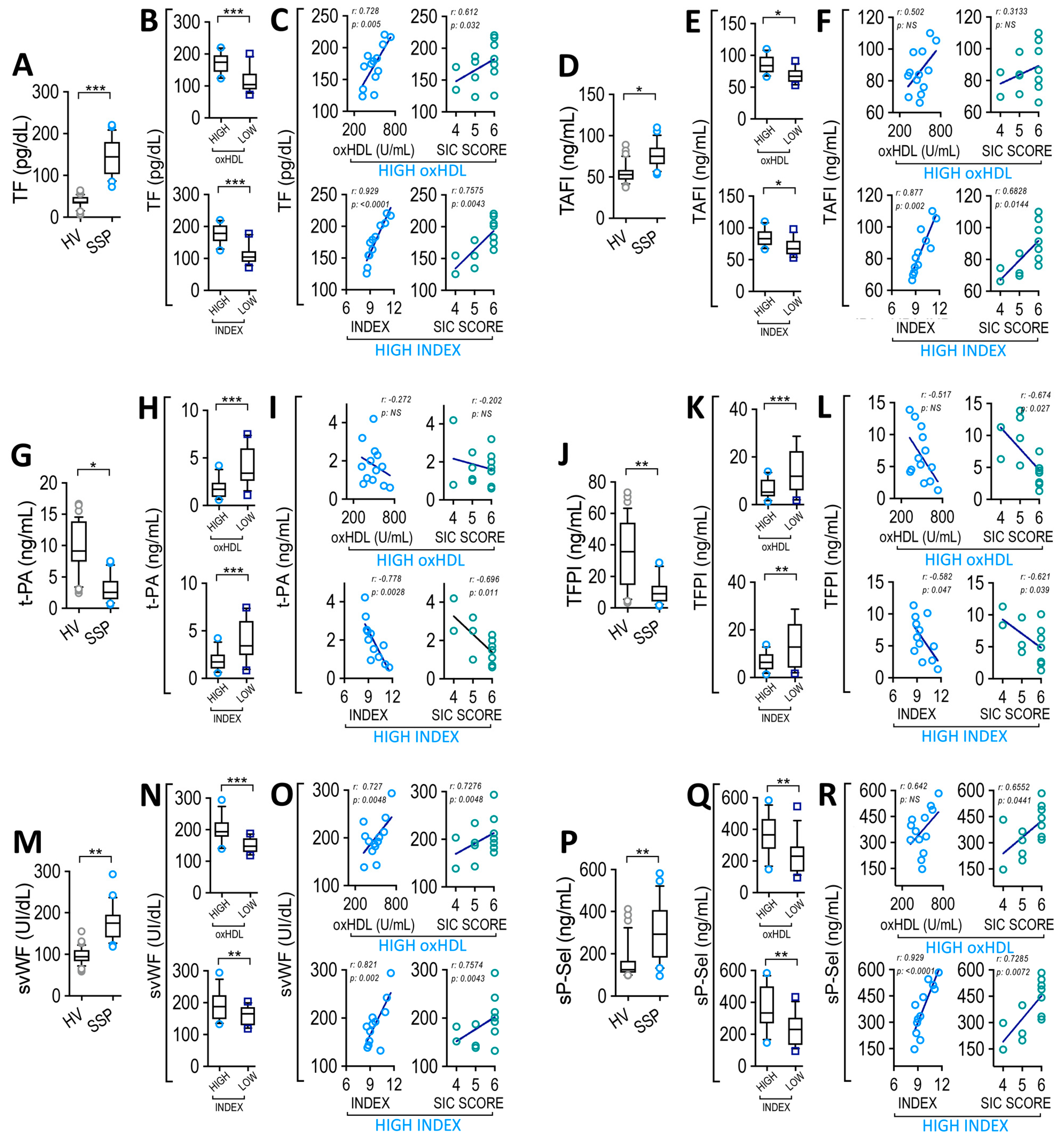 Antioxidants 12 00543 g005 Antioxidants 12 00543 g005