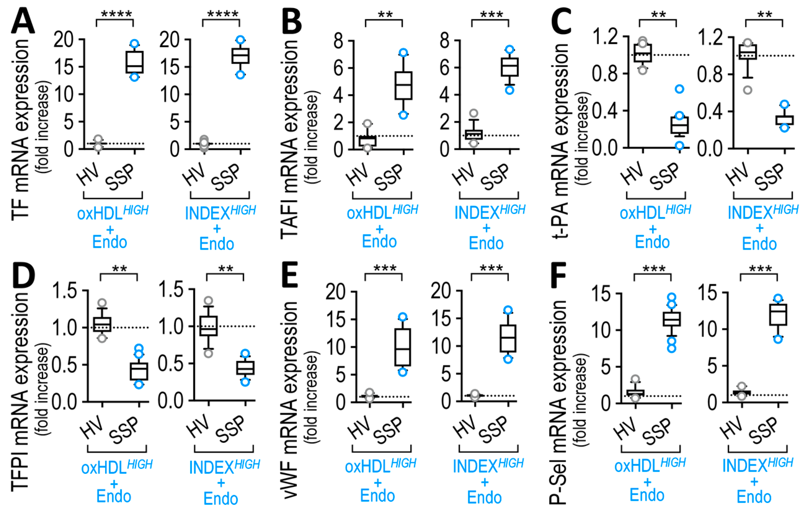 Antioxidants 12 00543 g009 Antioxidants 12 00543 g009