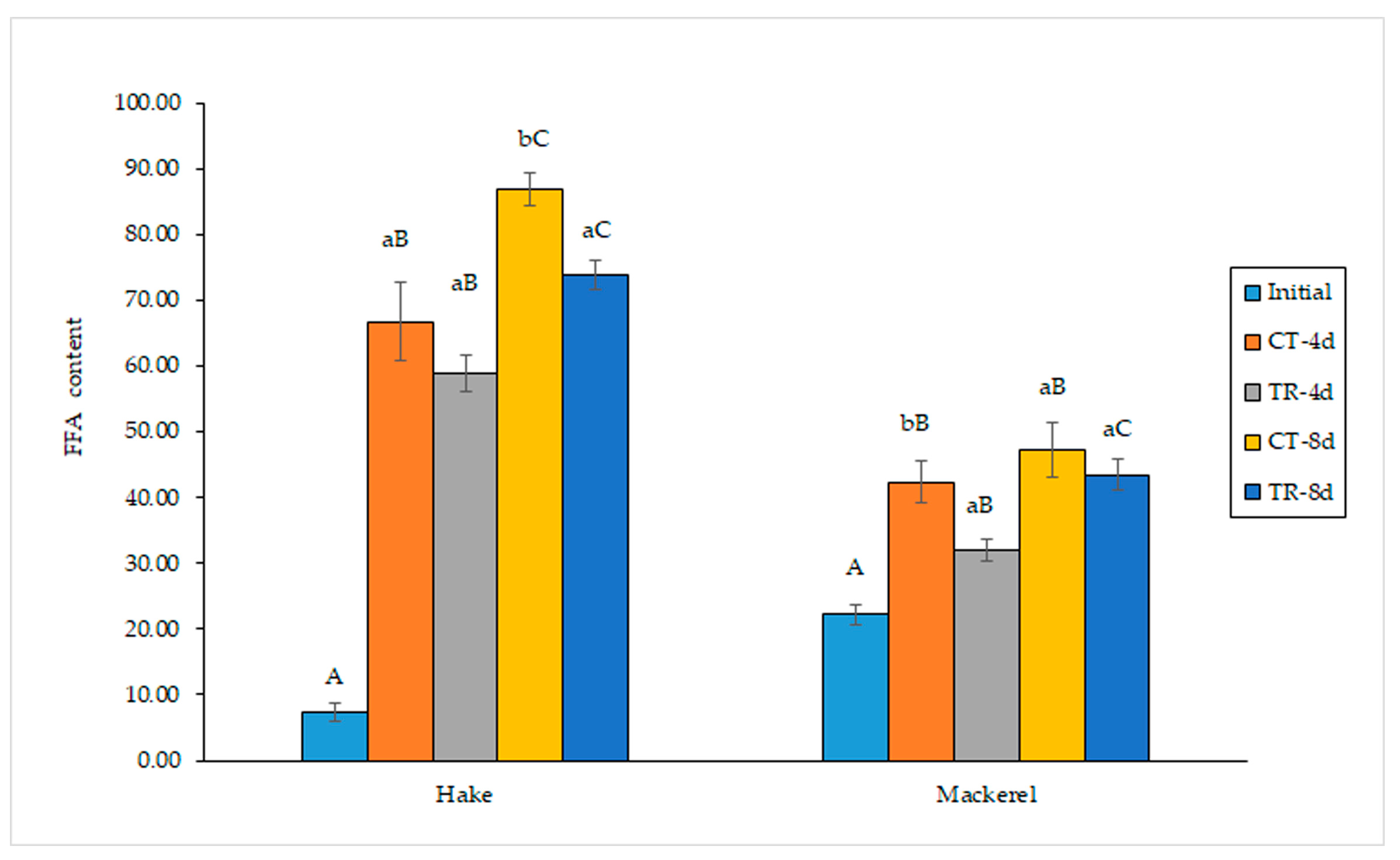 Antioxidants 12 00544 g001 Antioxidants 12 00544 g001