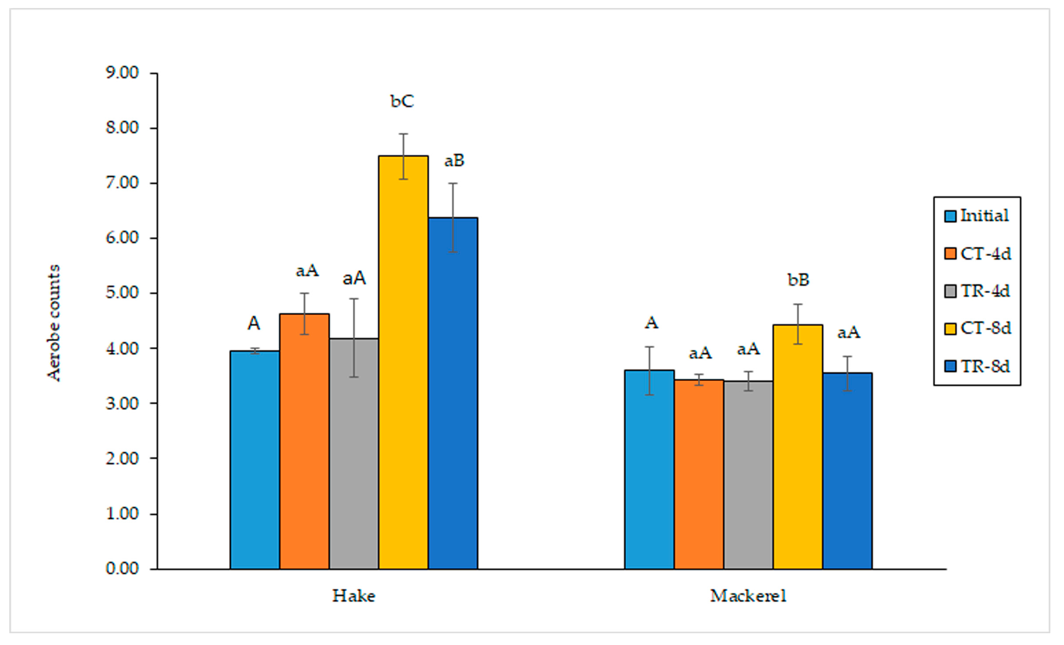 Antioxidants 12 00544 g002 Antioxidants 12 00544 g002