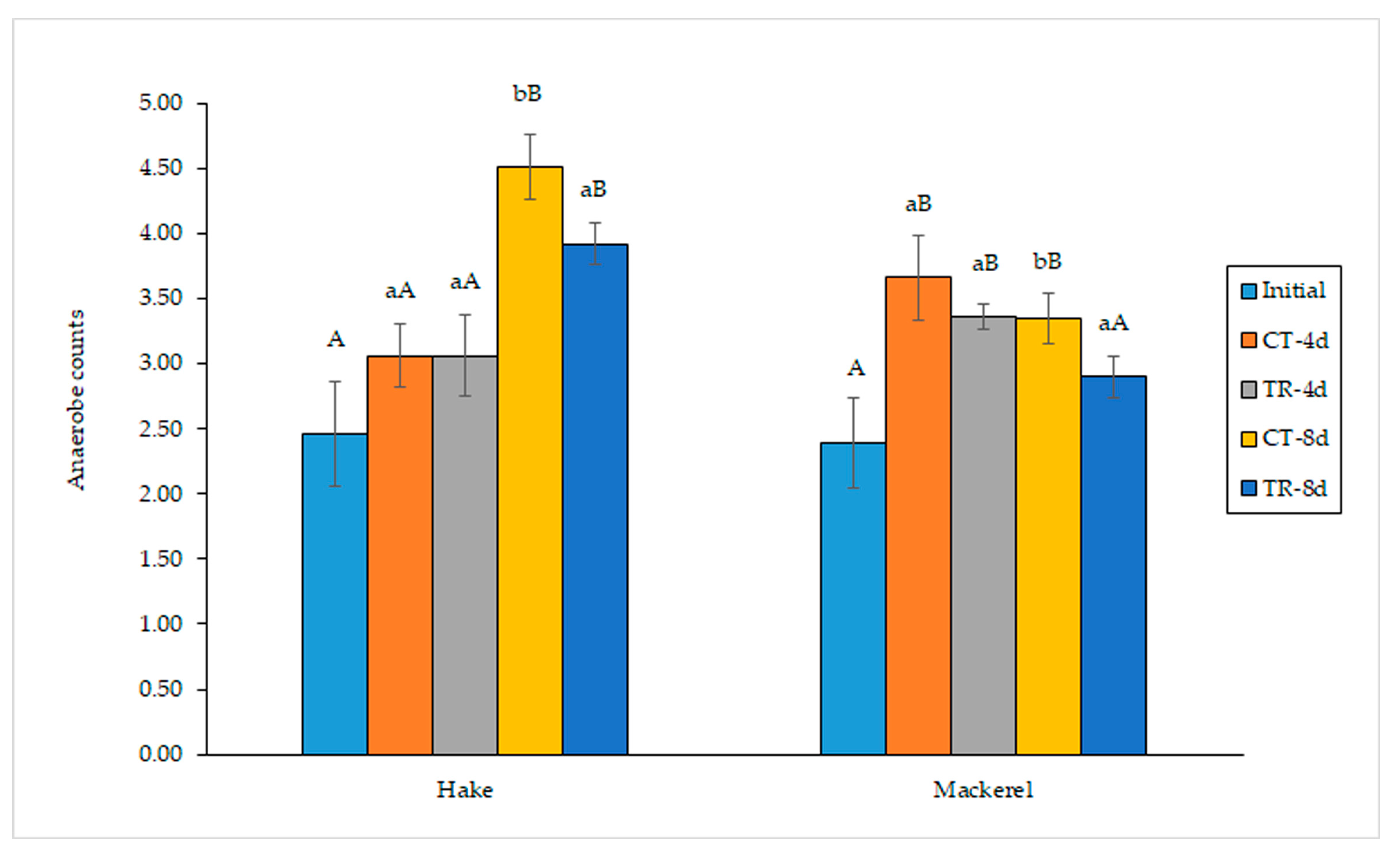 Antioxidants 12 00544 g003 Antioxidants 12 00544 g003