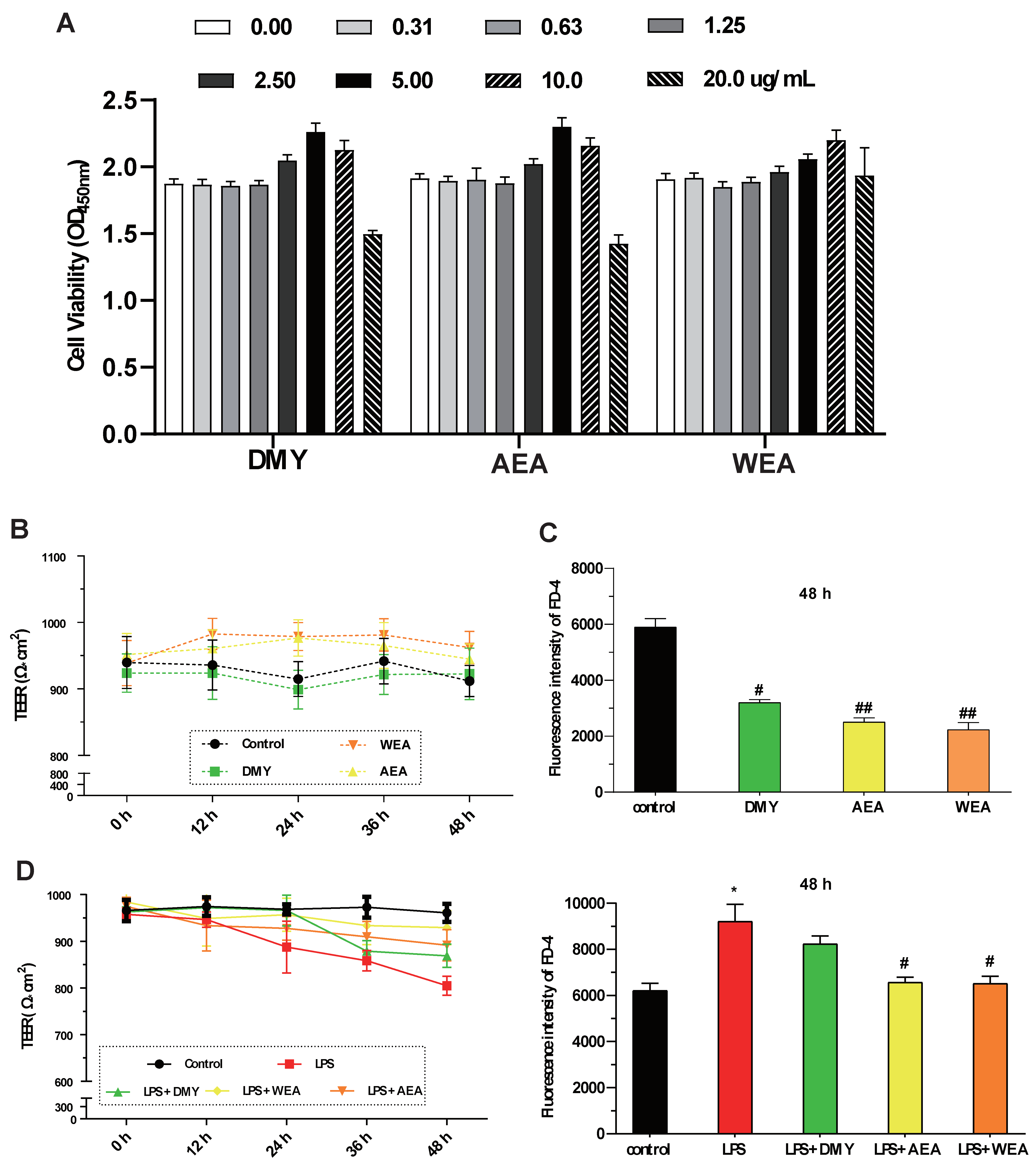 Antioxidants 12 00547 g002 Antioxidants 12 00547 g002