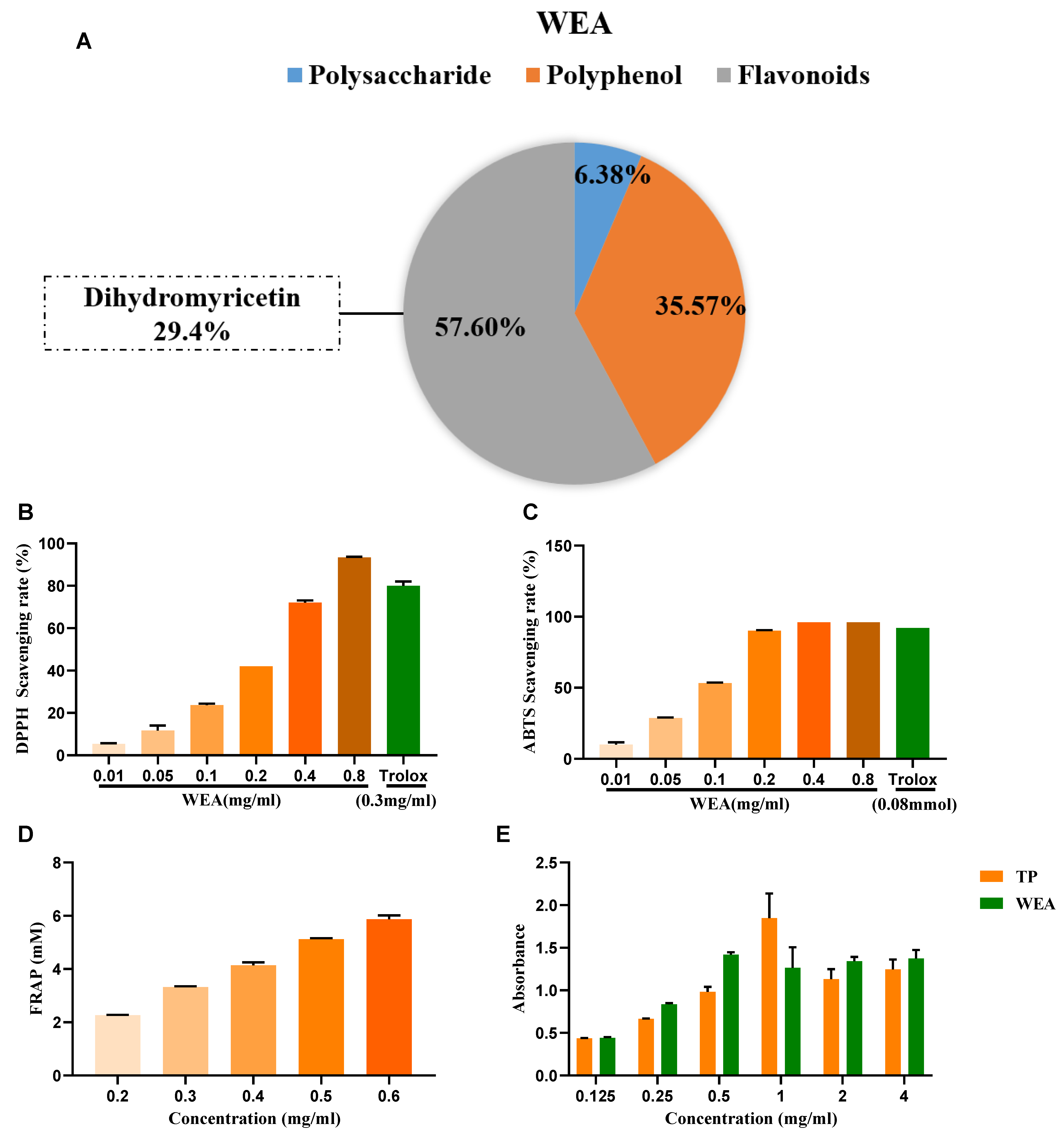Antioxidants 12 00547 g003 Antioxidants 12 00547 g003