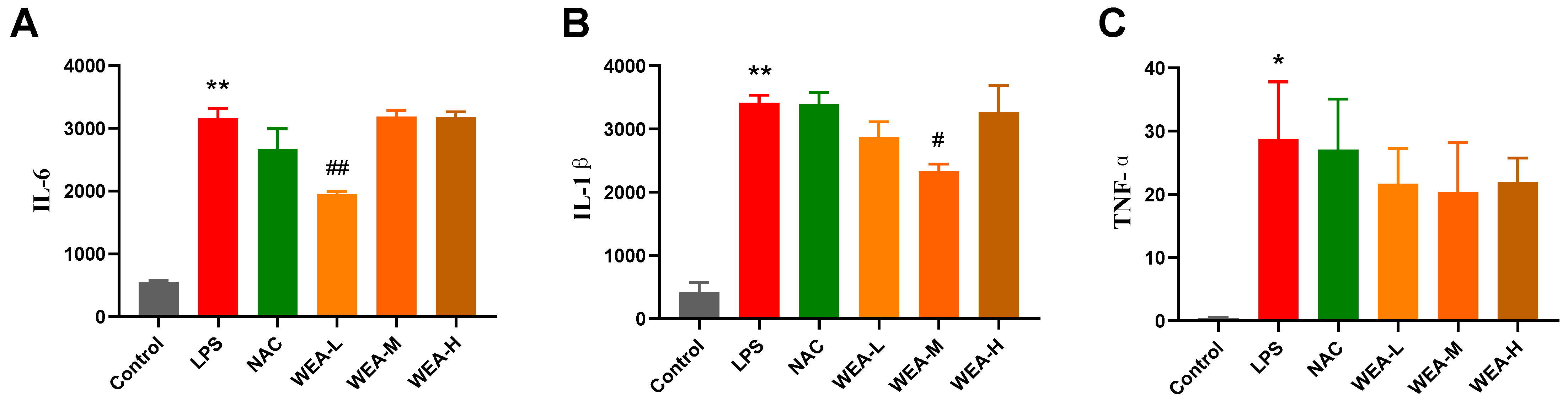 Antioxidants 12 00547 g004 Antioxidants 12 00547 g004