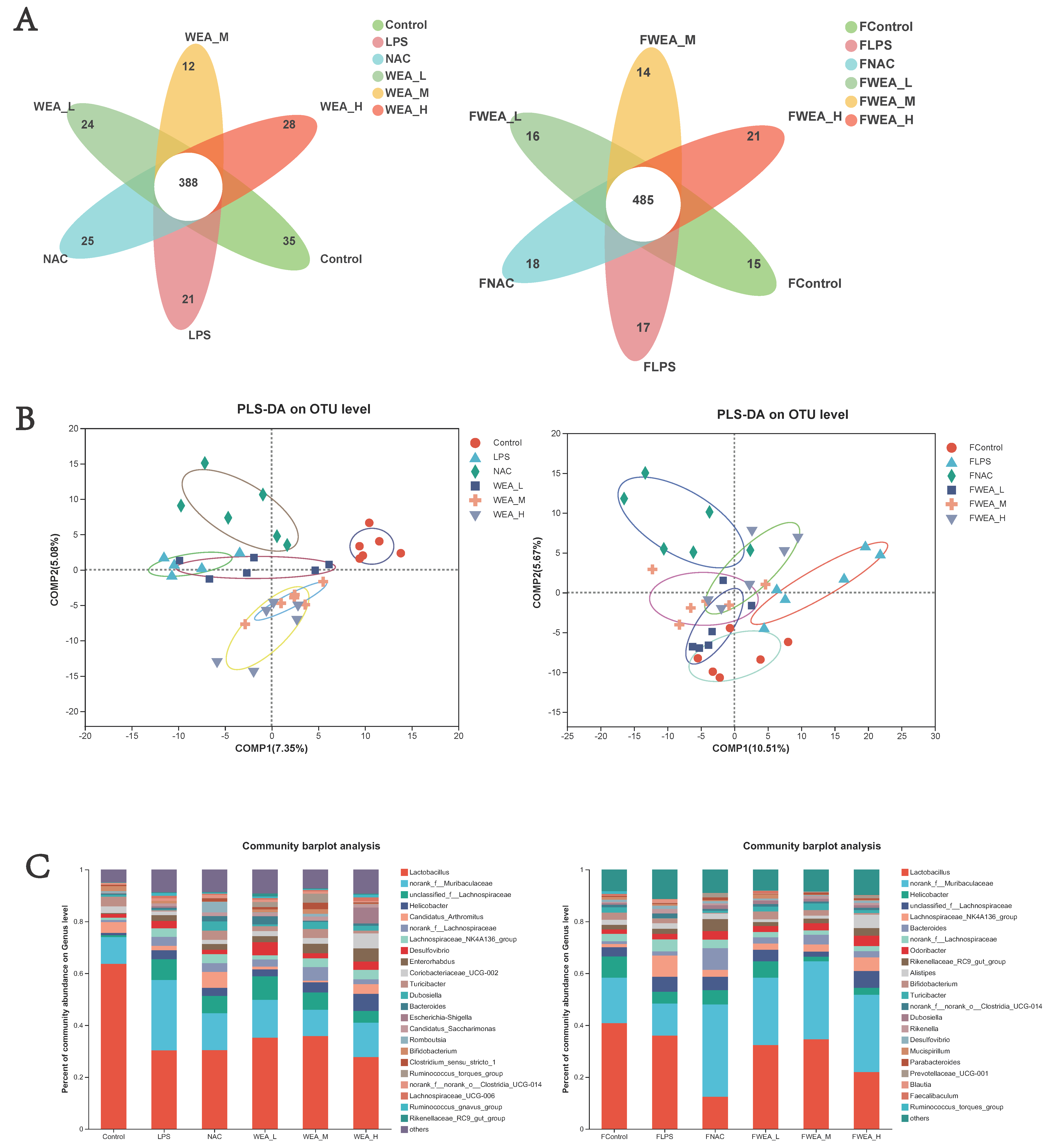 Antioxidants 12 00547 g008 Antioxidants 12 00547 g008