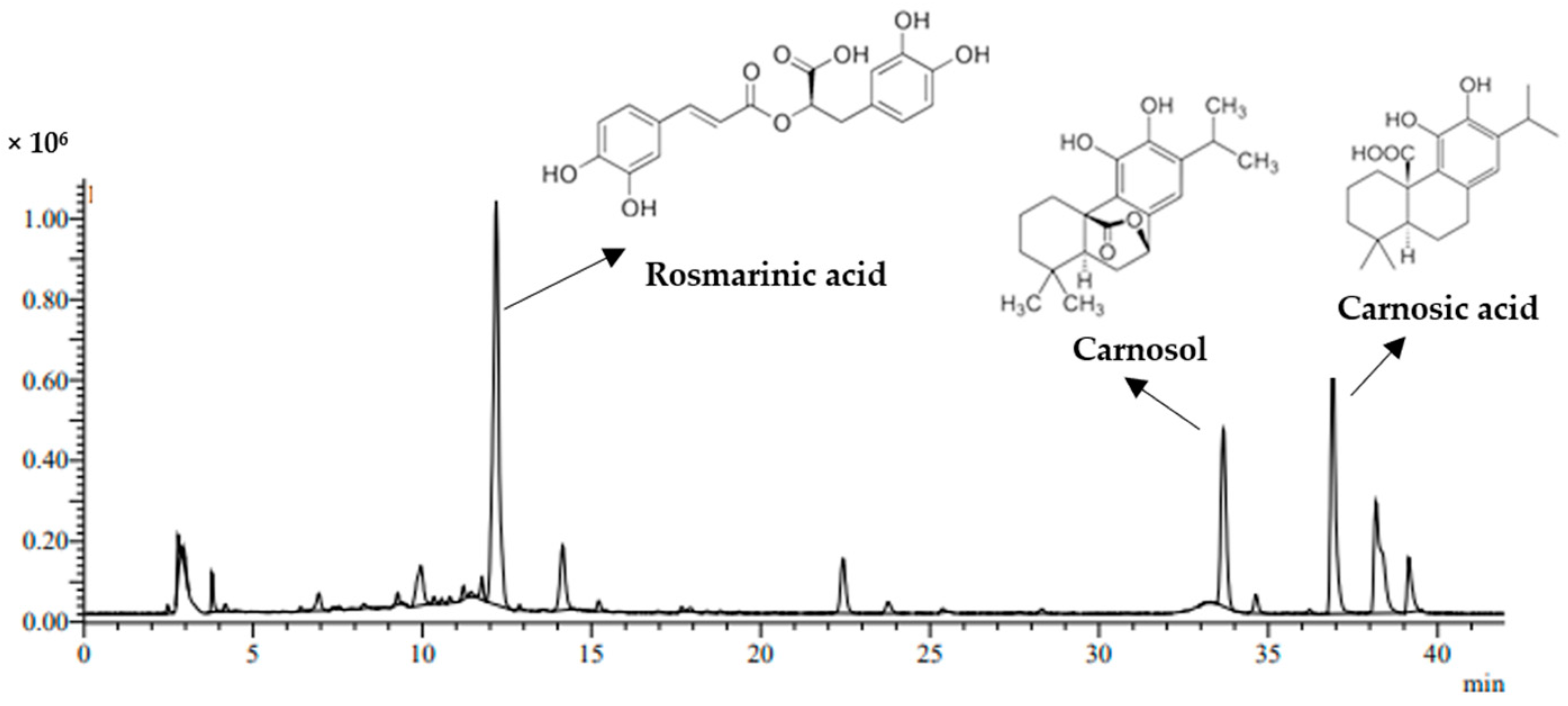 Antioxidants 12 00549 g001 Antioxidants 12 00549 g001