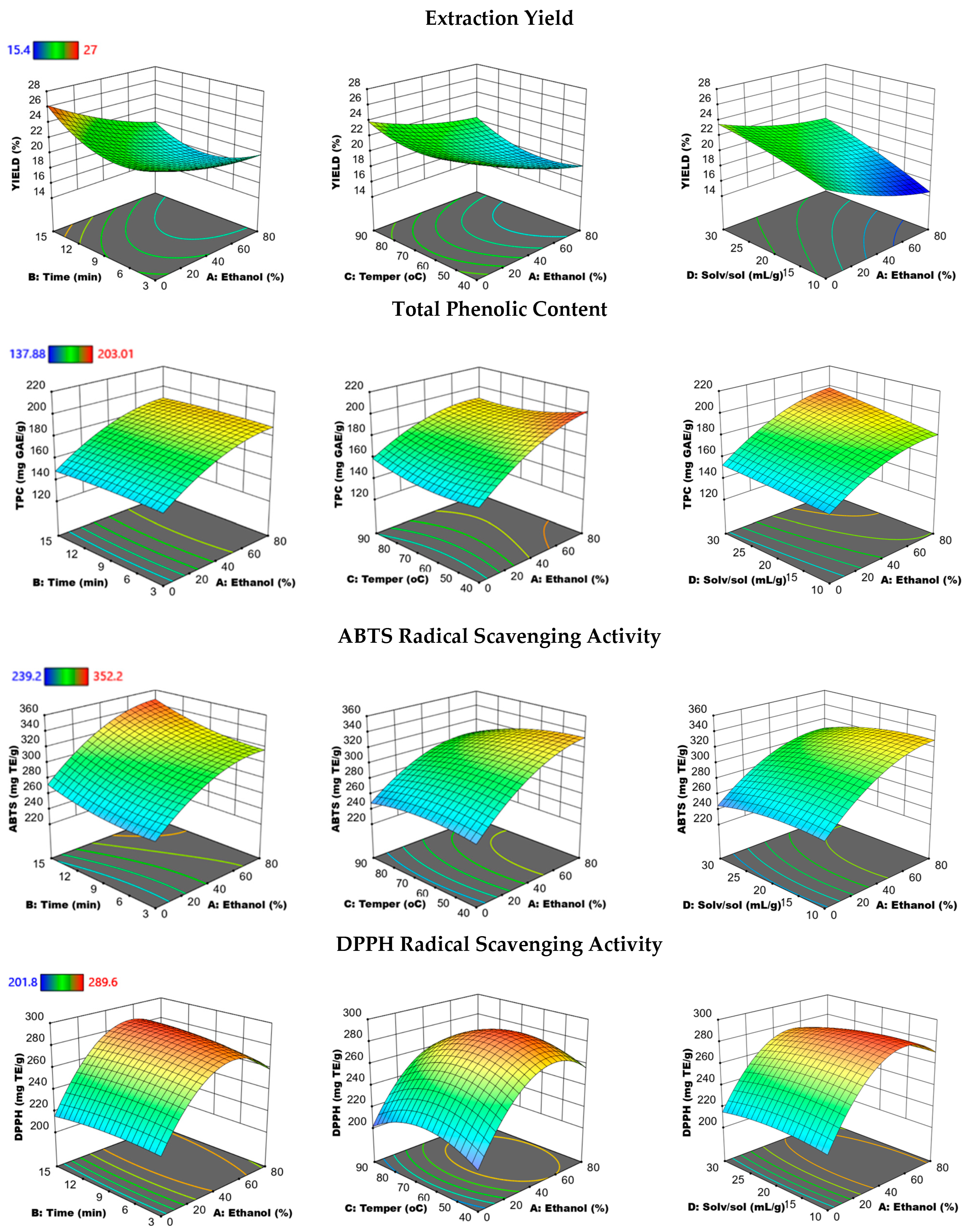 Antioxidants 12 00549 g002 Antioxidants 12 00549 g002