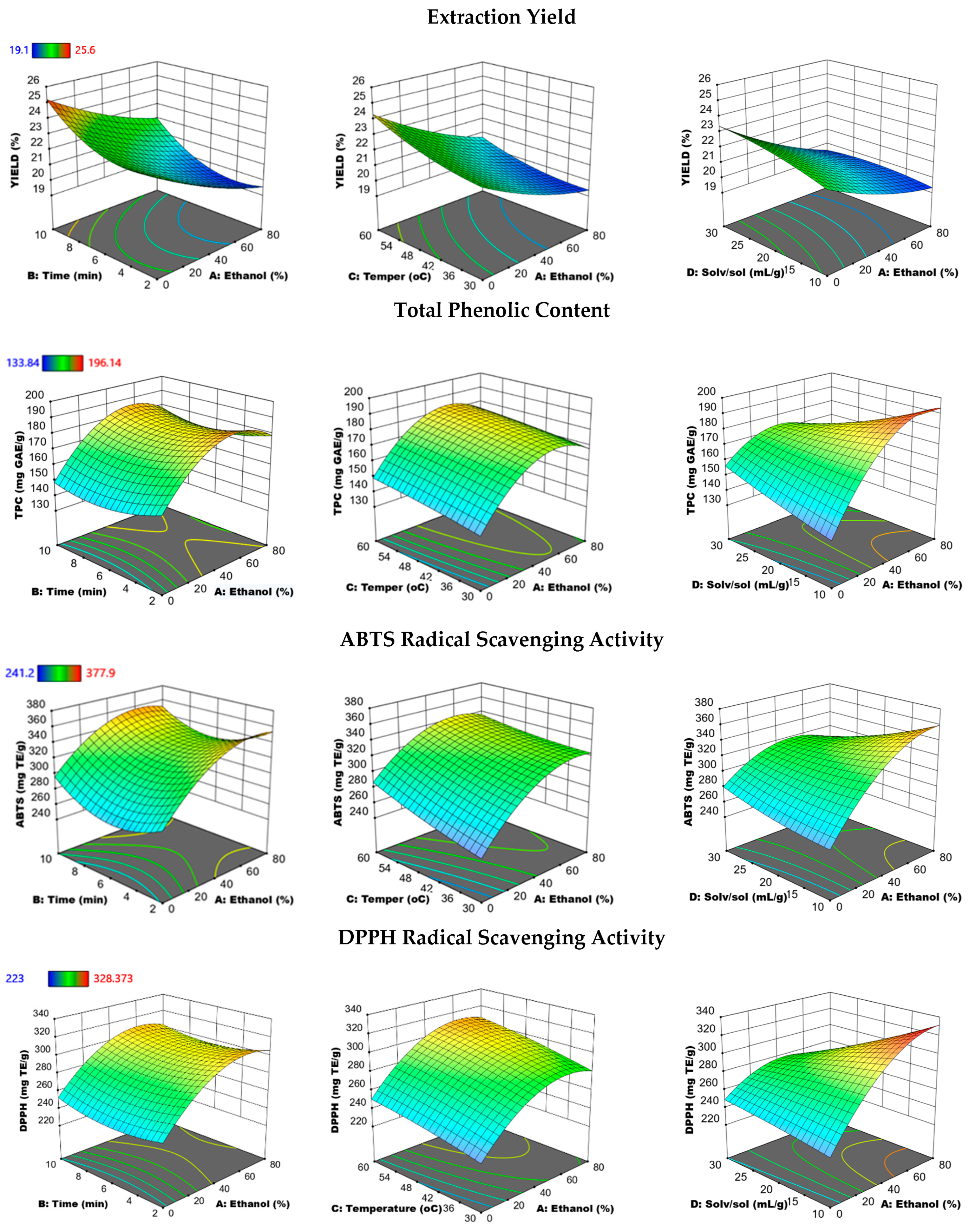 Antioxidants 12 00549 g004 Antioxidants 12 00549 g004