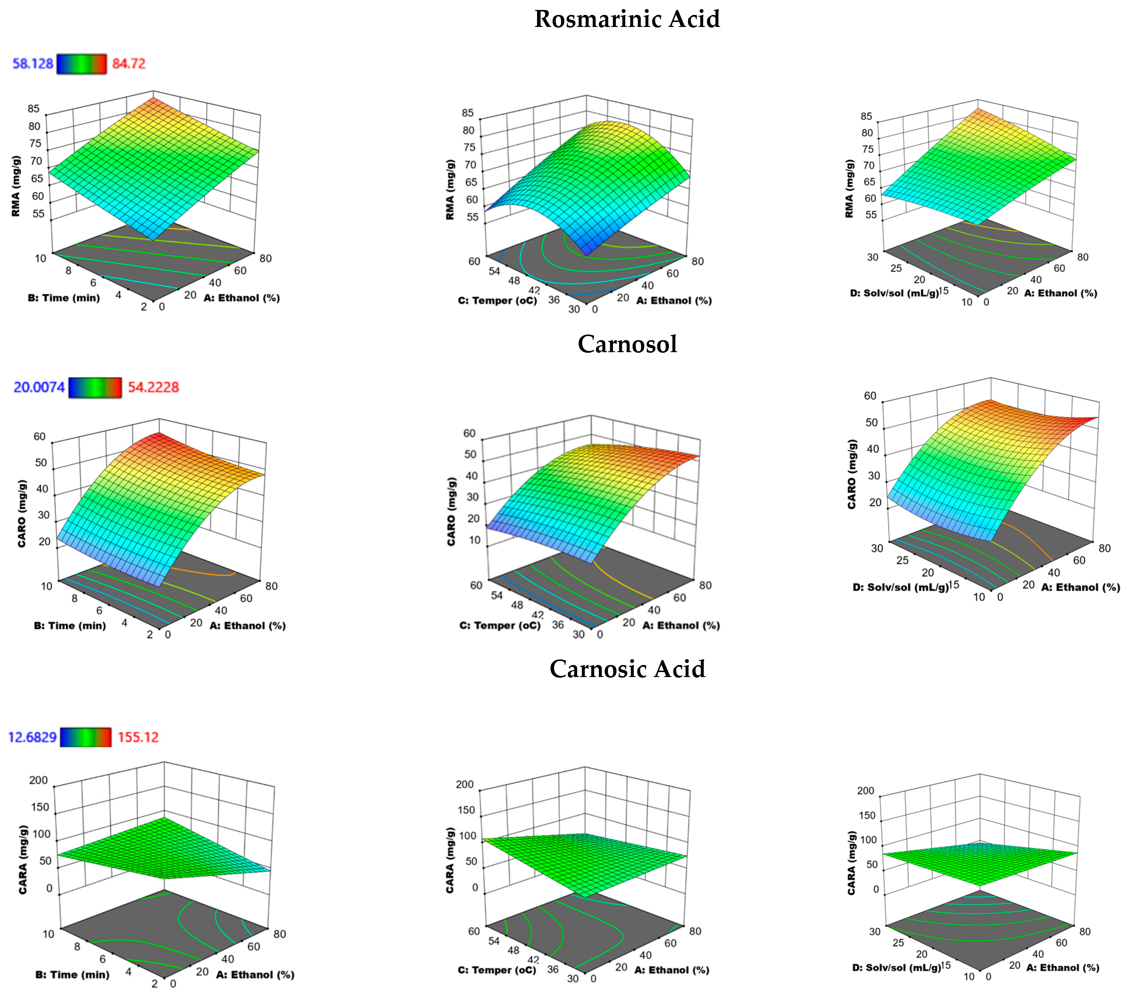 Antioxidants 12 00549 g005 Antioxidants 12 00549 g005