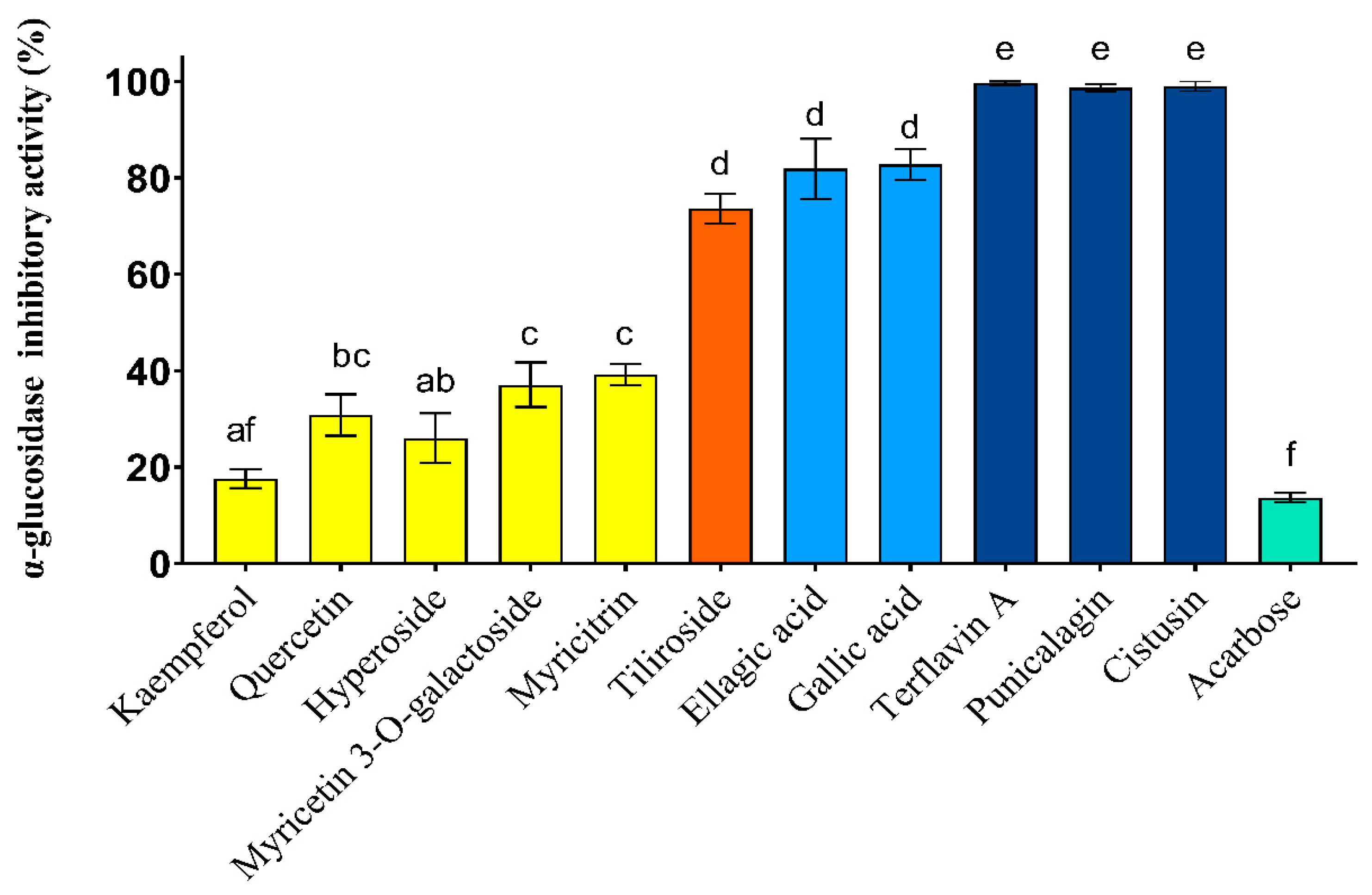 Antioxidants 12 00553 g001 Antioxidants 12 00553 g001