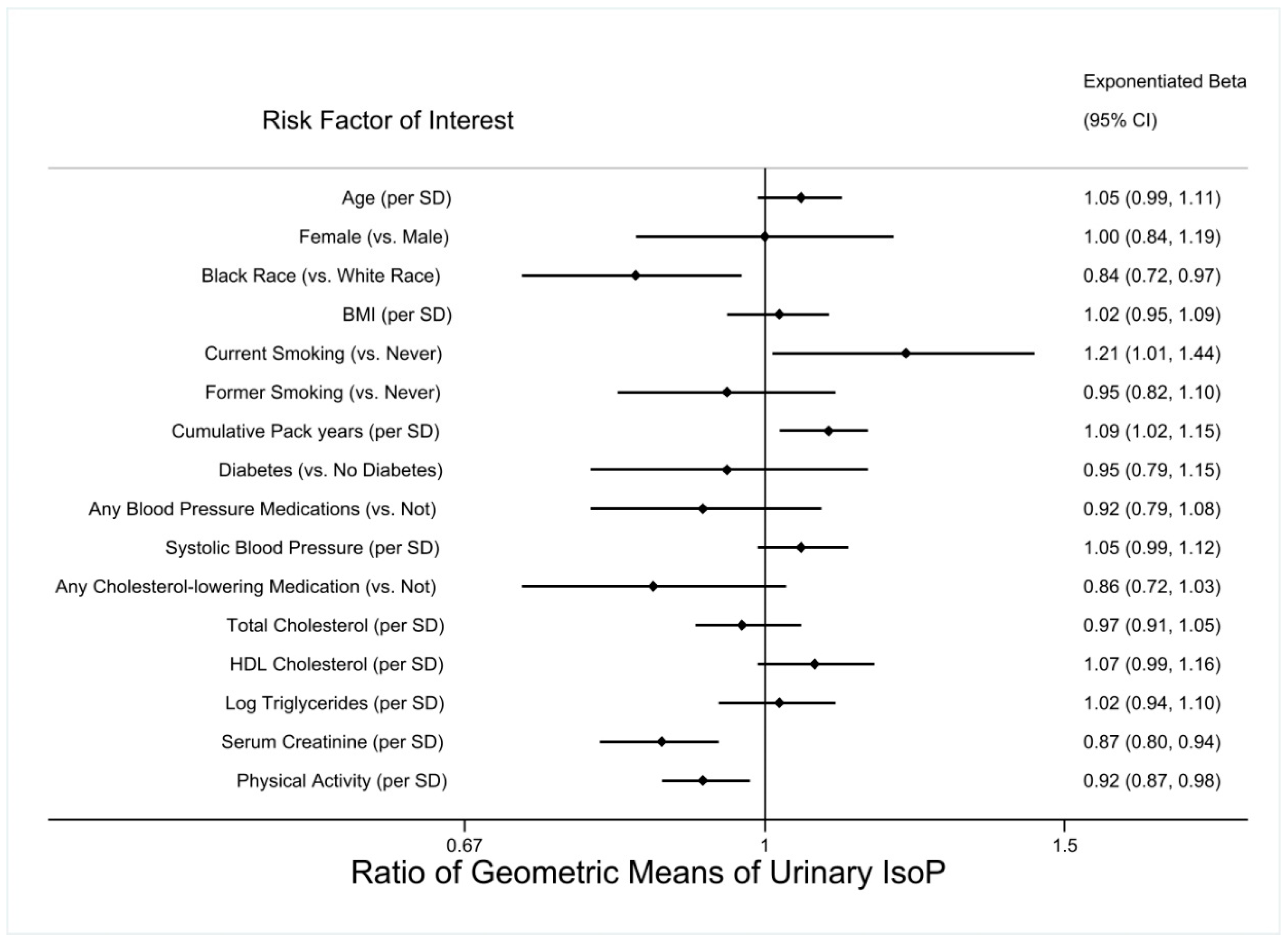 Antioxidants 12 00555 g002 Antioxidants 12 00555 g002