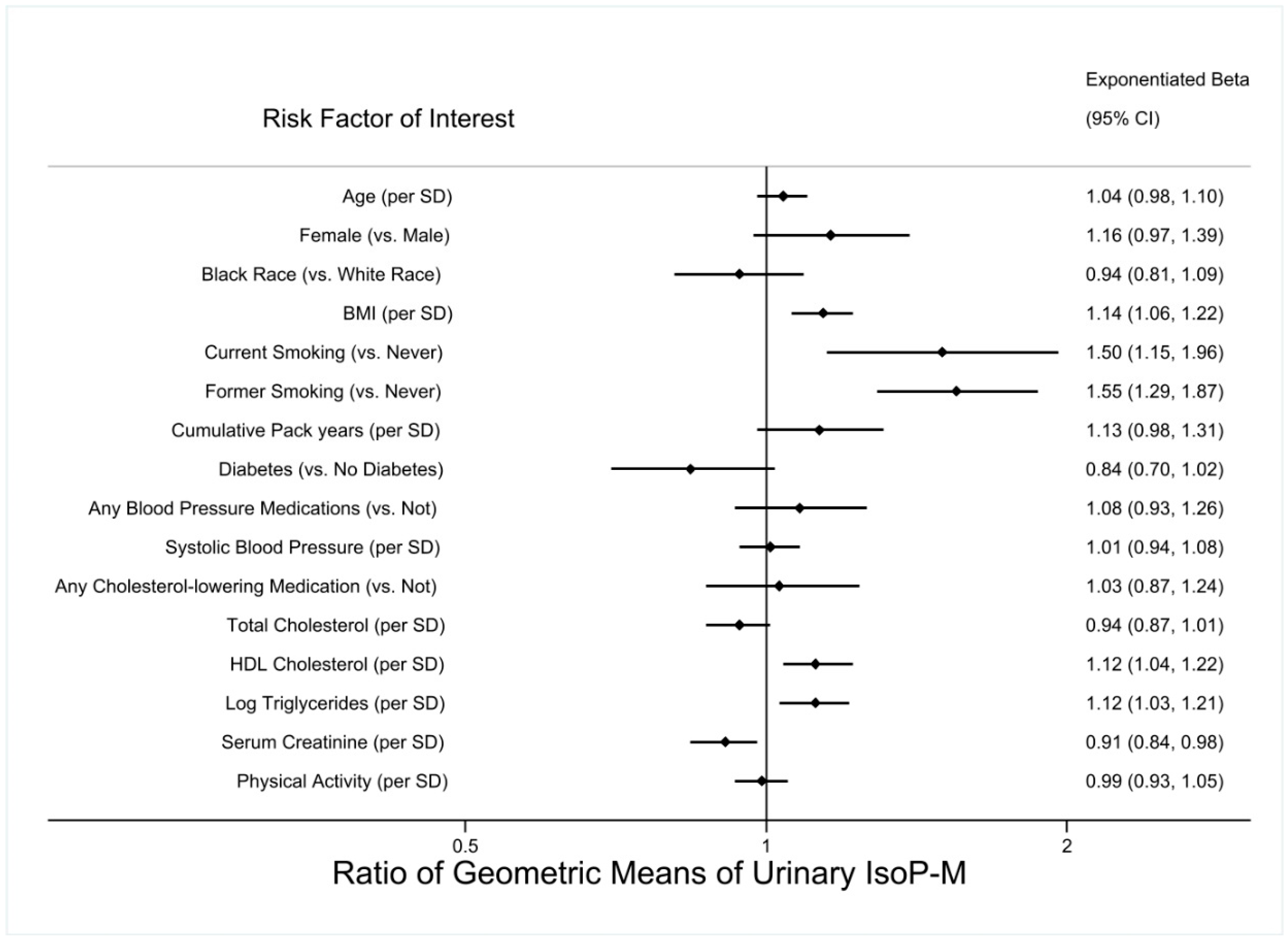 Antioxidants 12 00555 g003 Antioxidants 12 00555 g003
