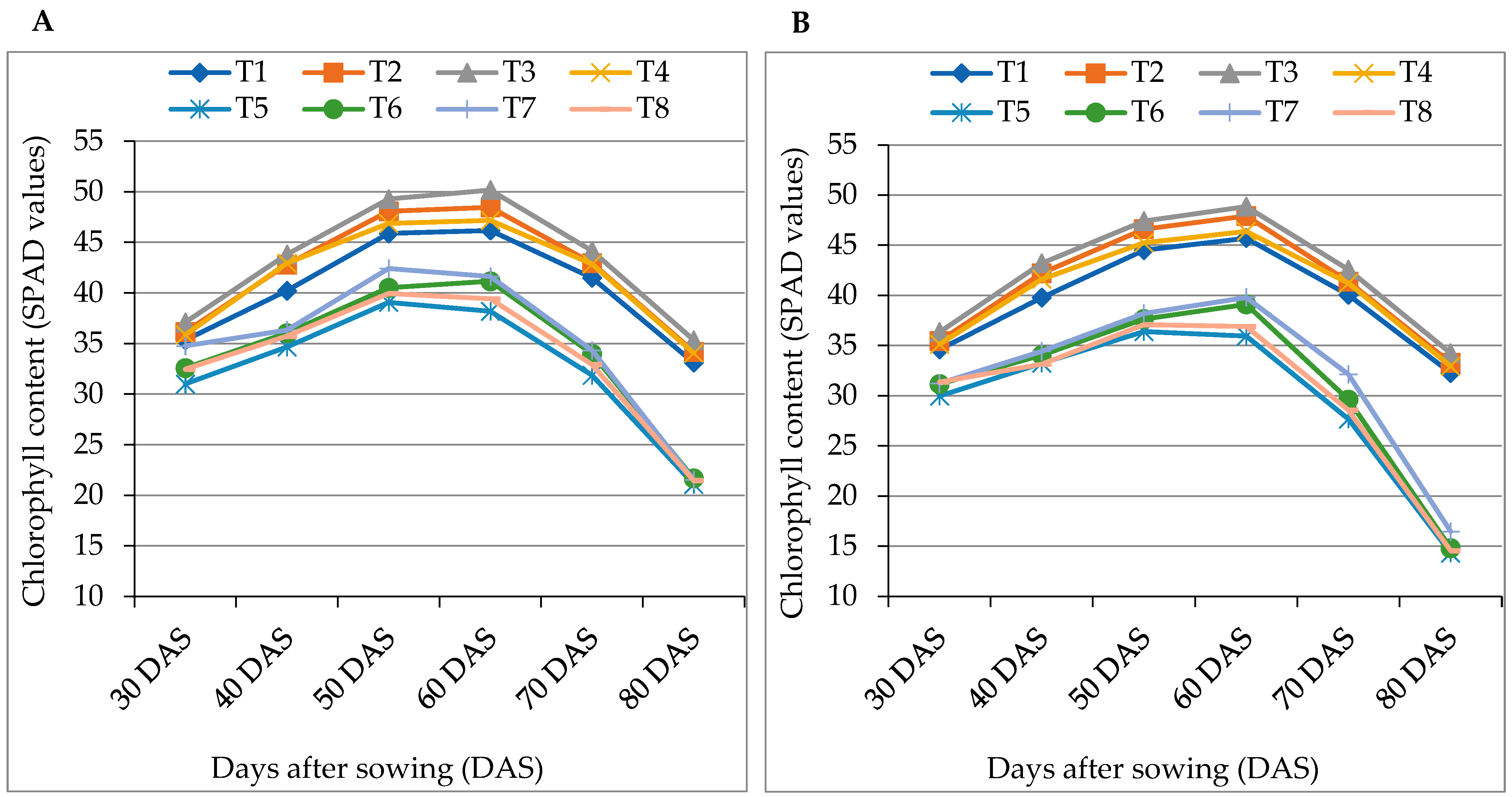 Antioxidants 12 00558 g001 Antioxidants 12 00558 g001