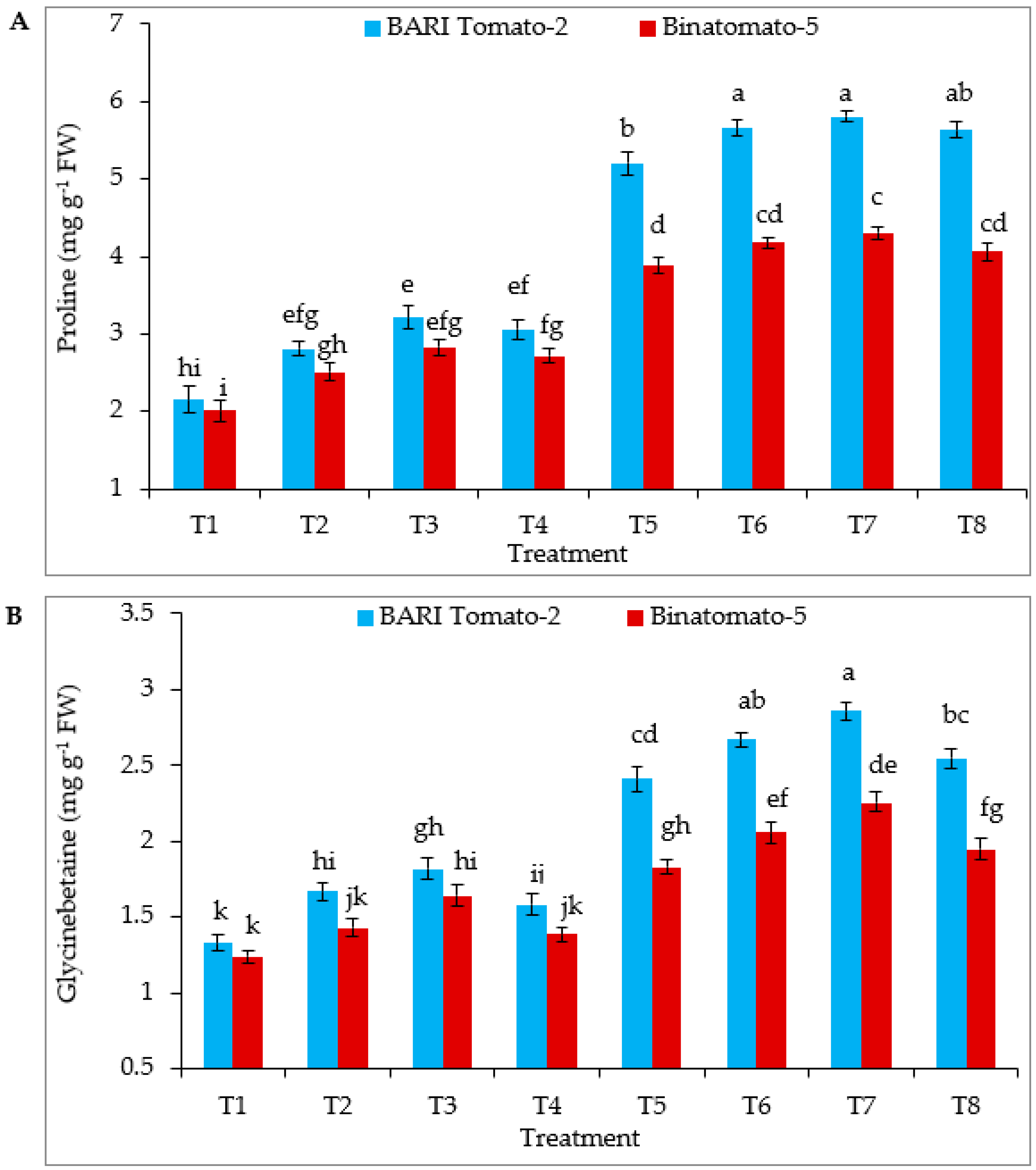 Antioxidants 12 00558 g002 Antioxidants 12 00558 g002