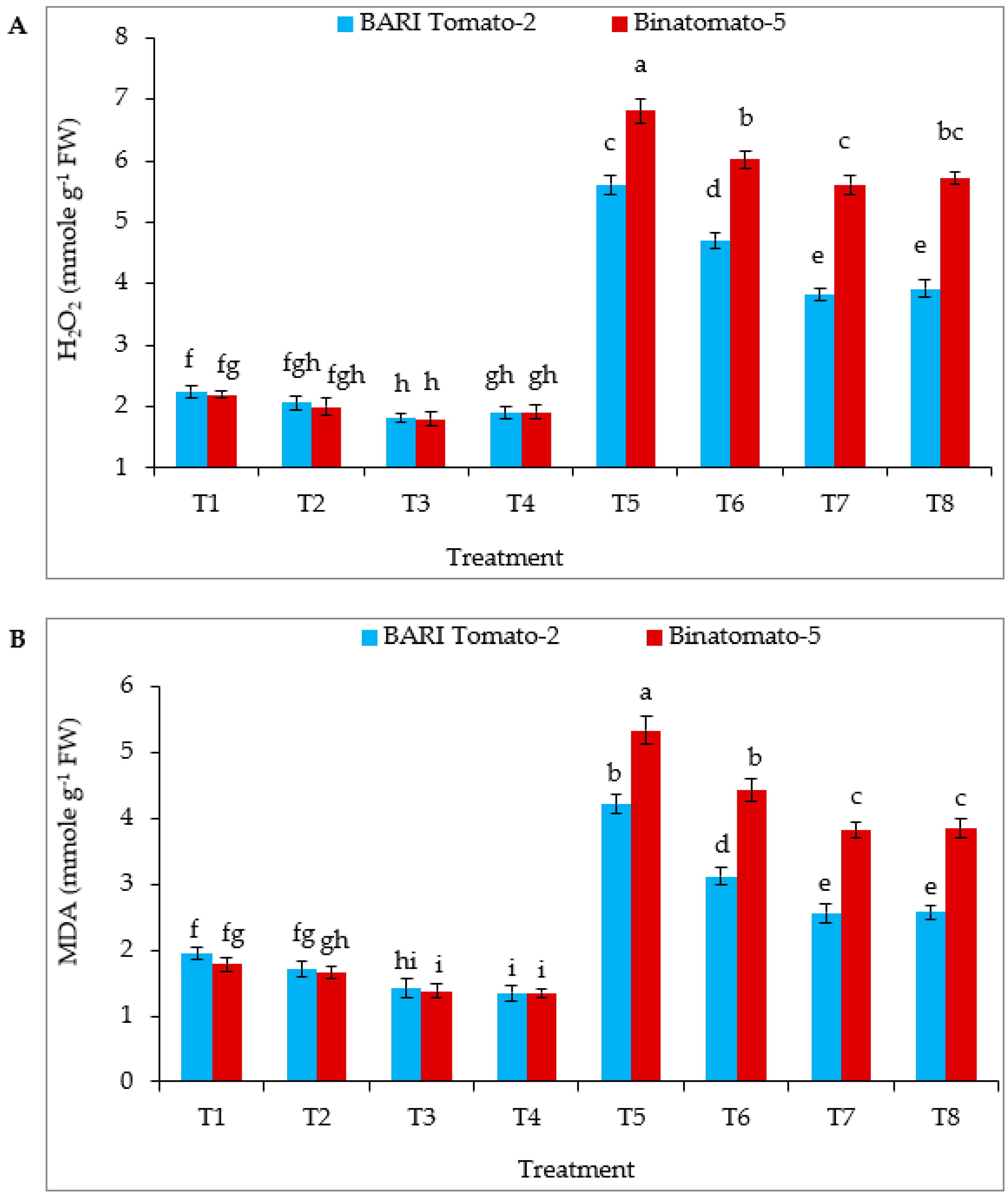 Antioxidants 12 00558 g003 Antioxidants 12 00558 g003