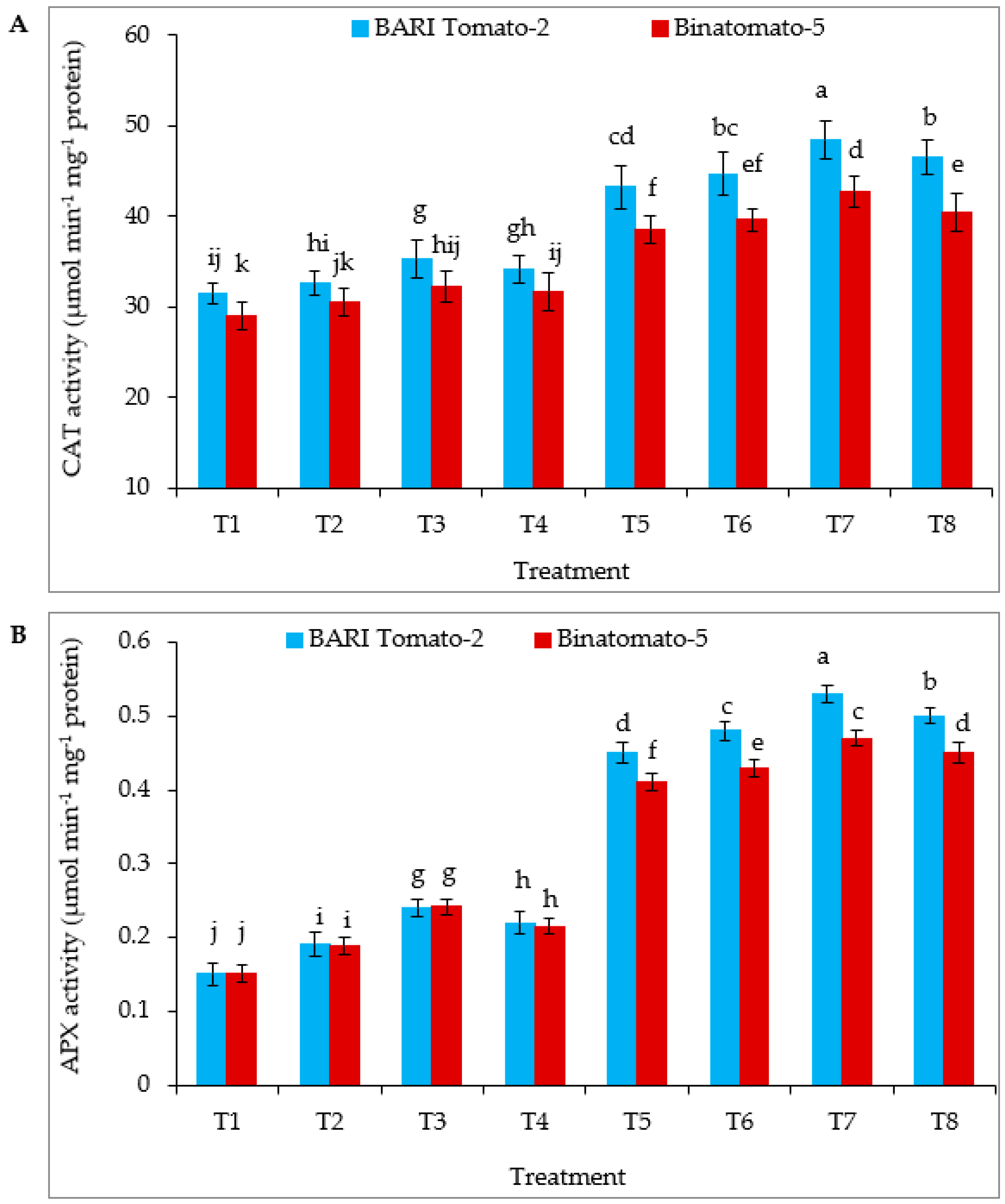 Antioxidants 12 00558 g004 Antioxidants 12 00558 g004