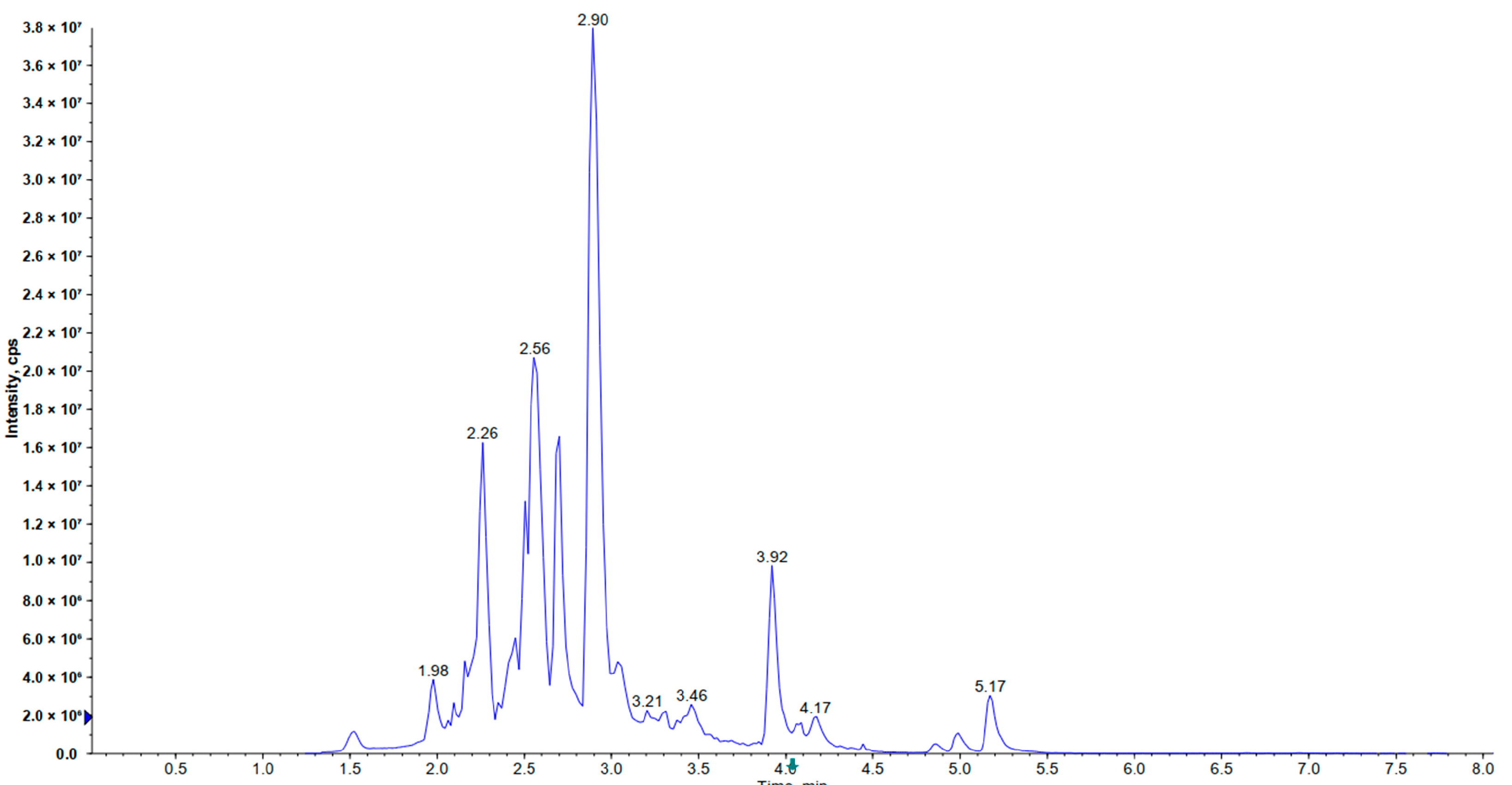 Antioxidants 12 00562 g001 Antioxidants 12 00562 g001
