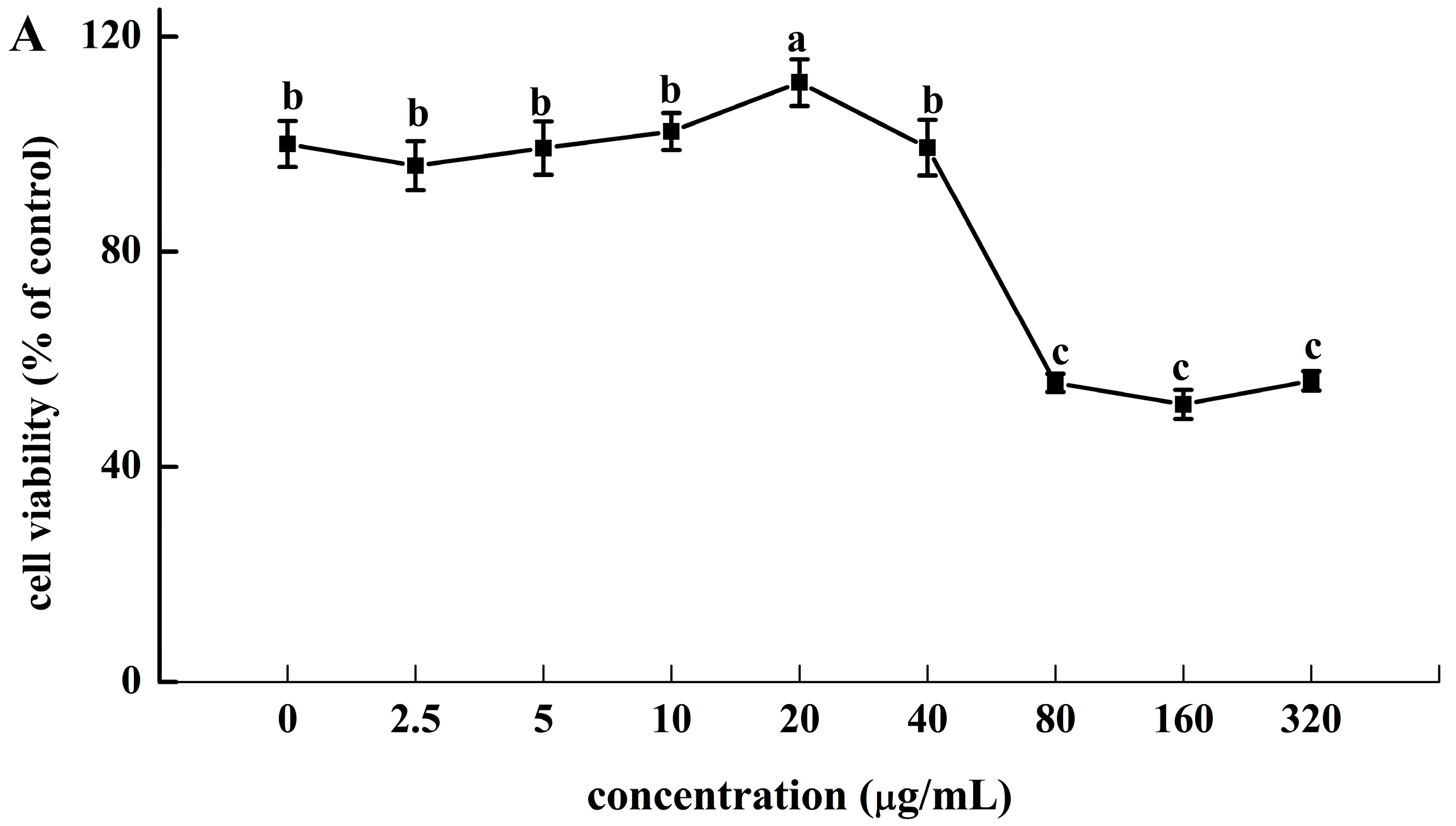 Antioxidants 12 00562 g002a Antioxidants 12 00562 g002a