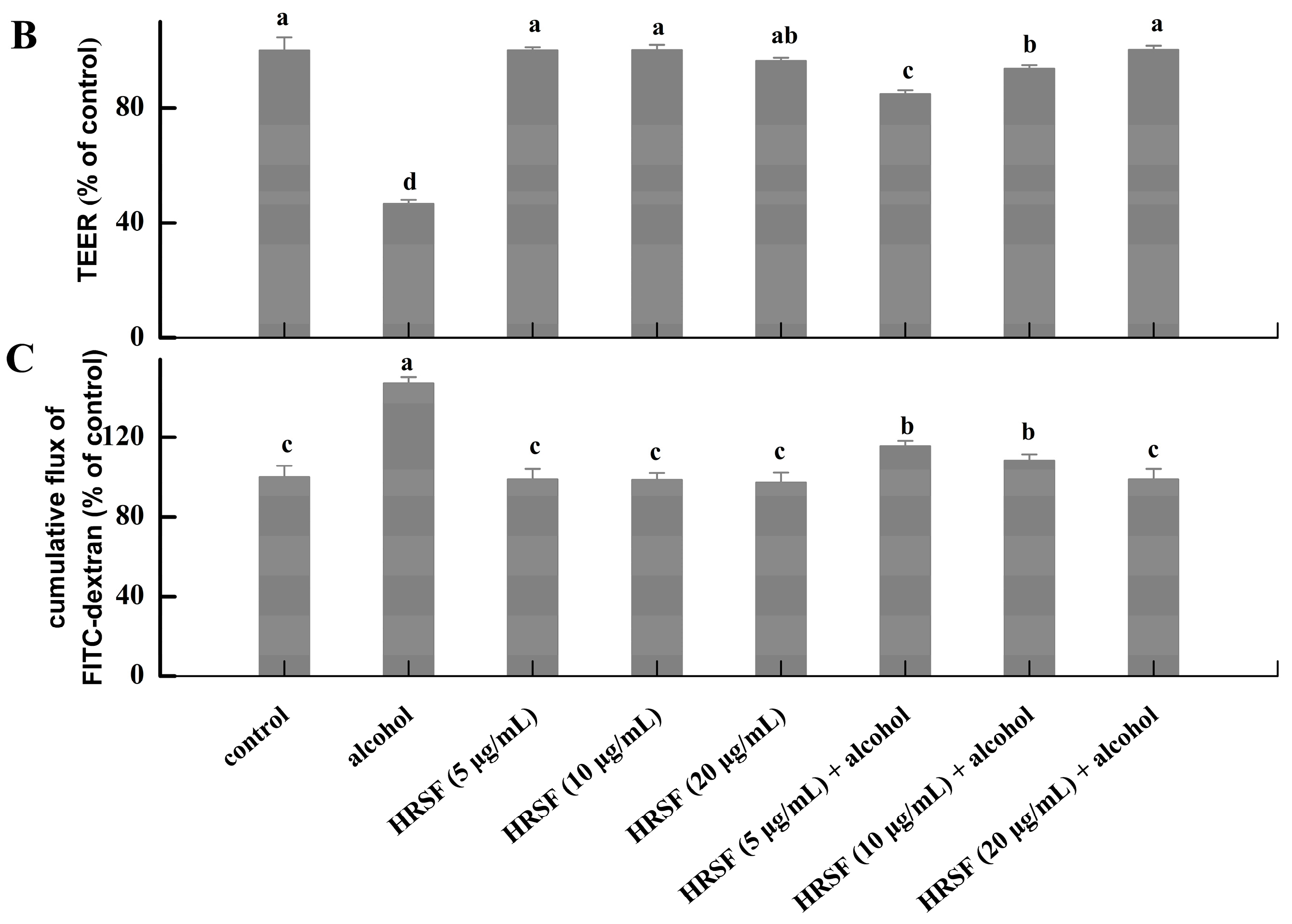 Antioxidants 12 00562 g002b Antioxidants 12 00562 g002b