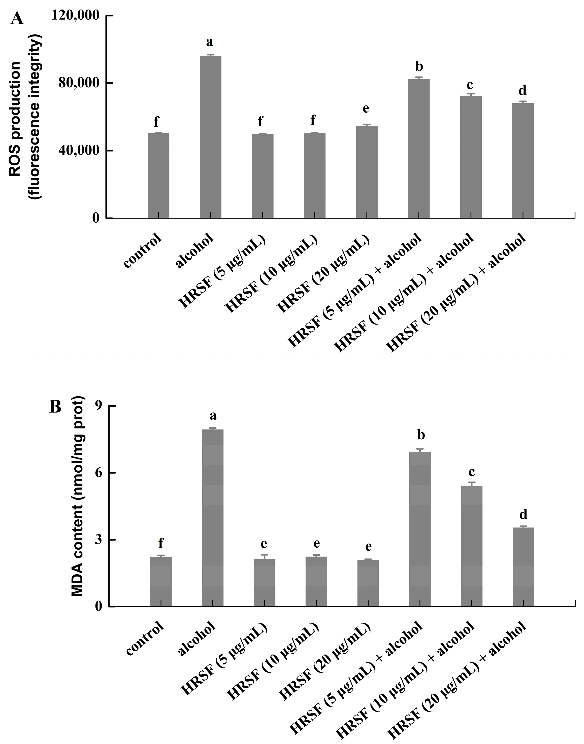 Antioxidants 12 00562 g004 Antioxidants 12 00562 g004