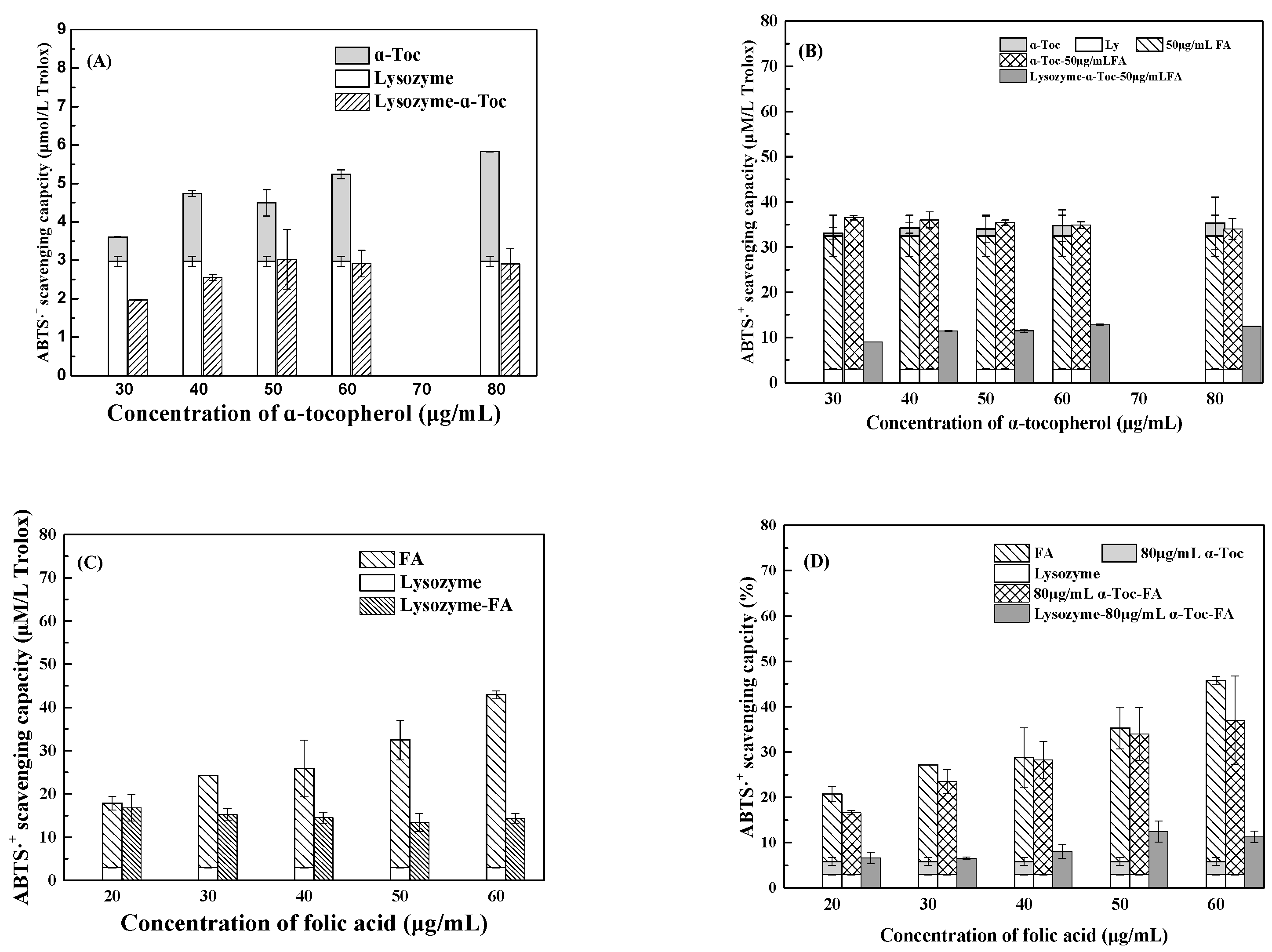 Antioxidants 12 00564 g003 Antioxidants 12 00564 g003