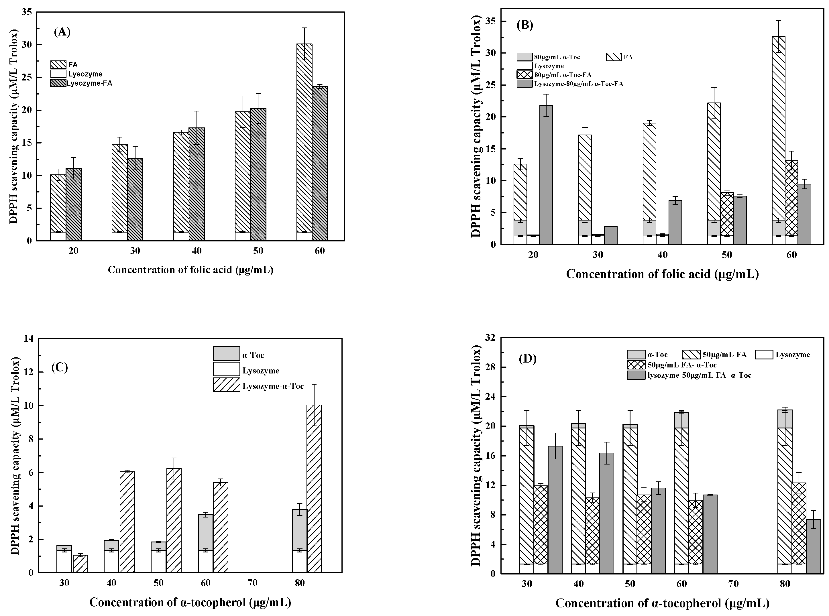 Antioxidants 12 00564 g004 Antioxidants 12 00564 g004