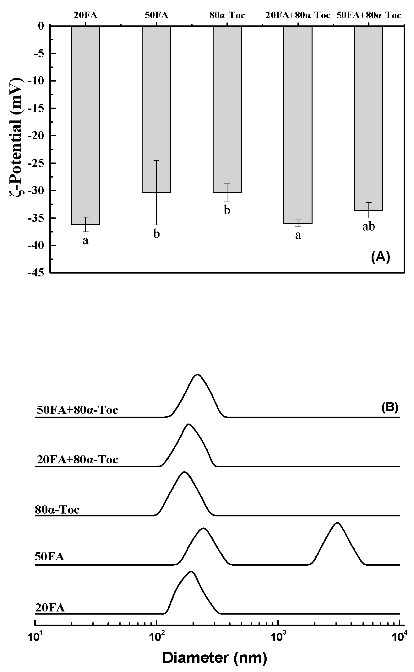 Antioxidants 12 00564 g008 Antioxidants 12 00564 g008