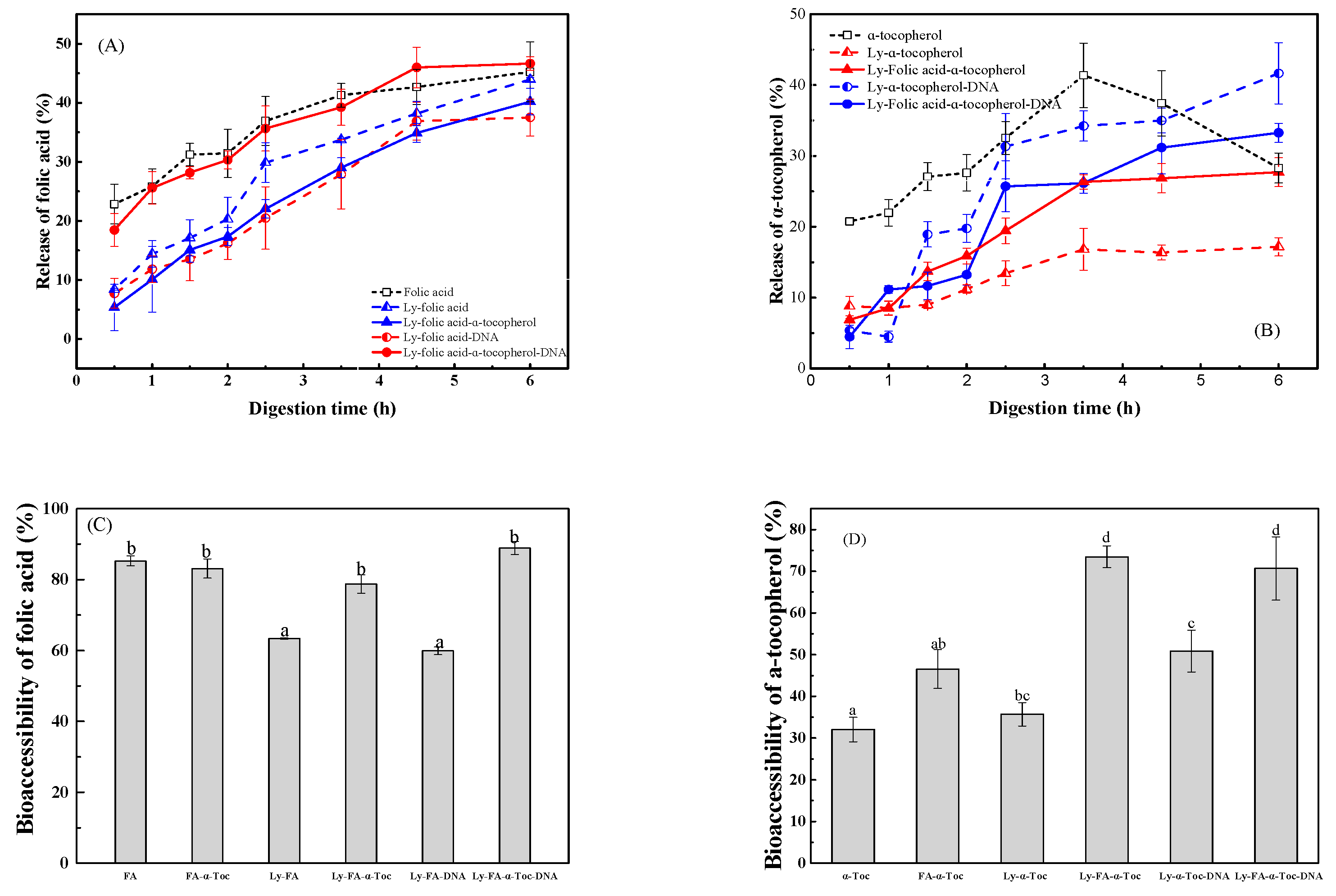 Antioxidants 12 00564 g009 Antioxidants 12 00564 g009