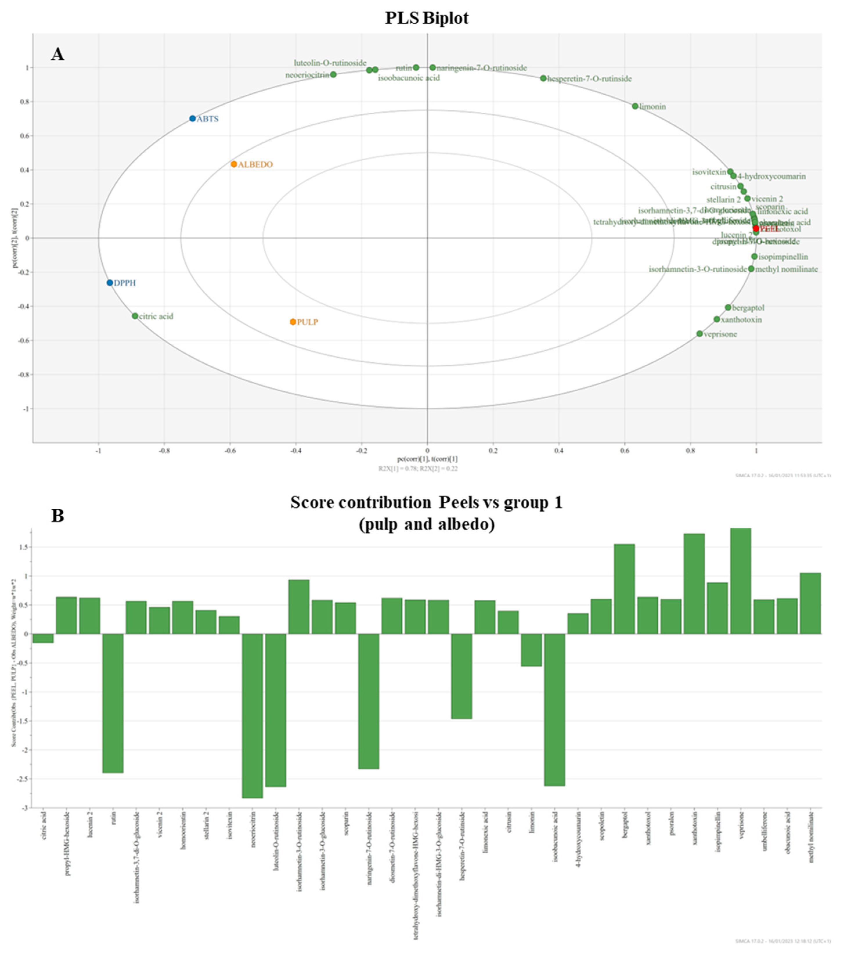 Antioxidants 12 00565 g002 Antioxidants 12 00565 g002
