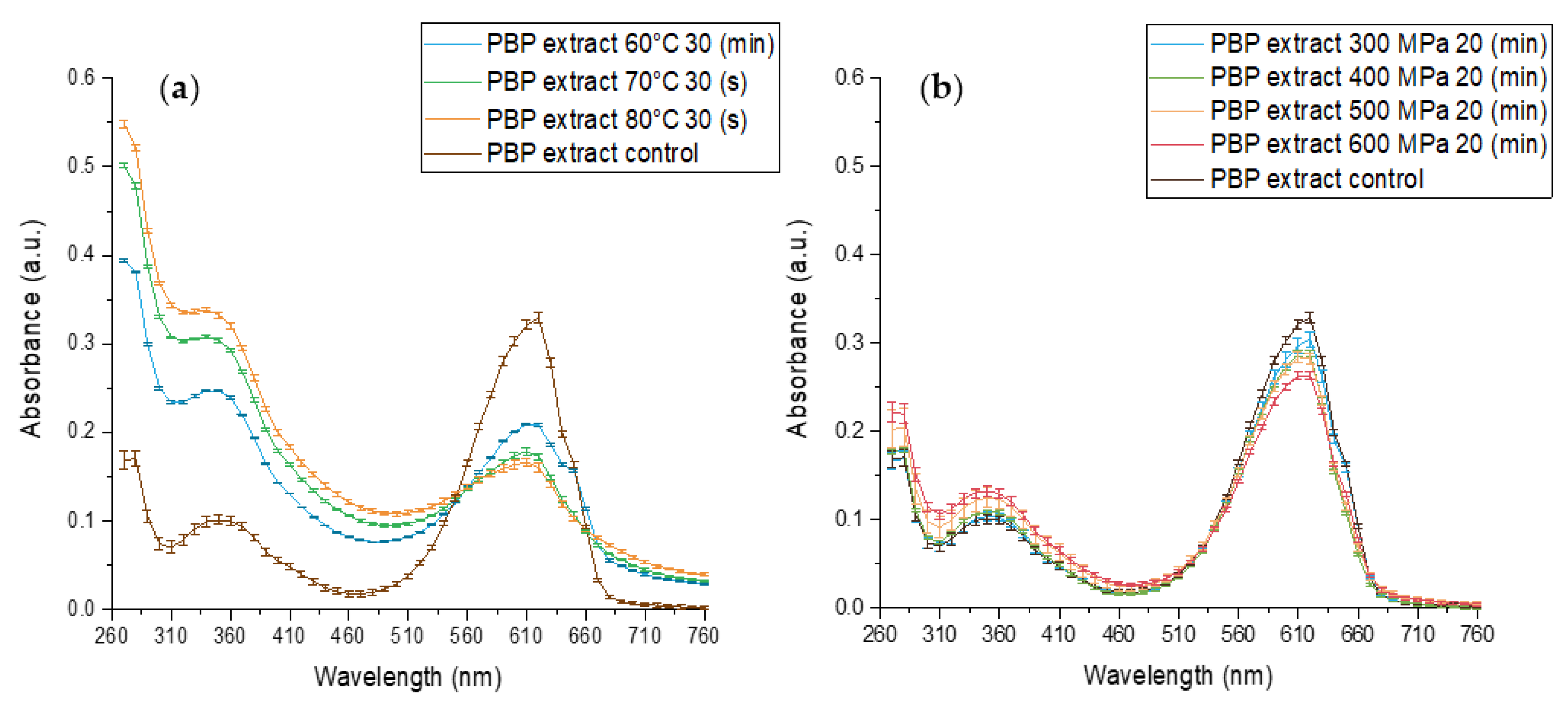 Antioxidants 12 00568 g003