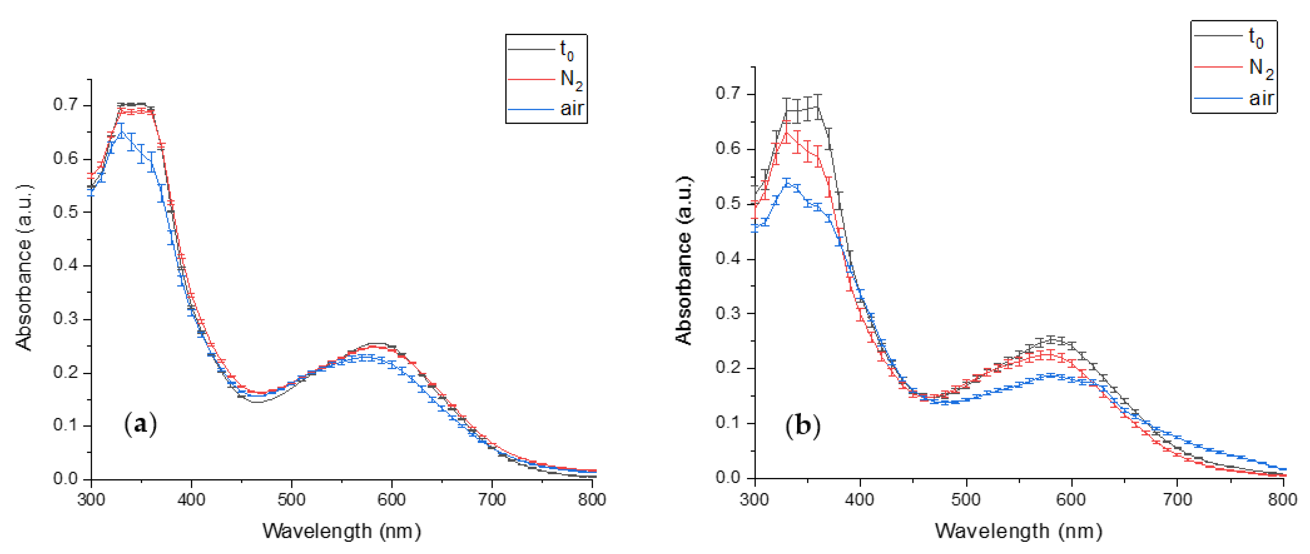 Antioxidants 12 00568 g007