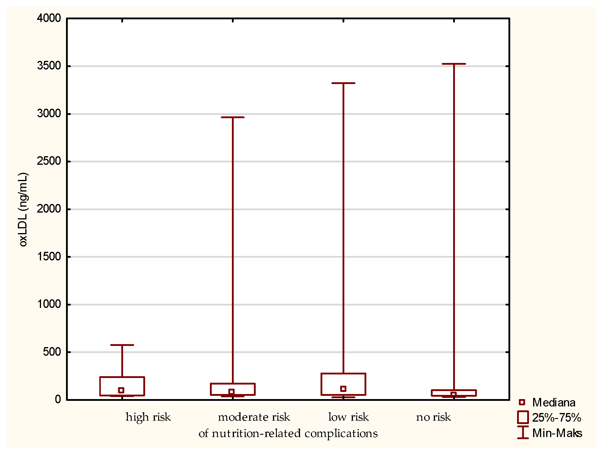 Antioxidants 12 00569 g003