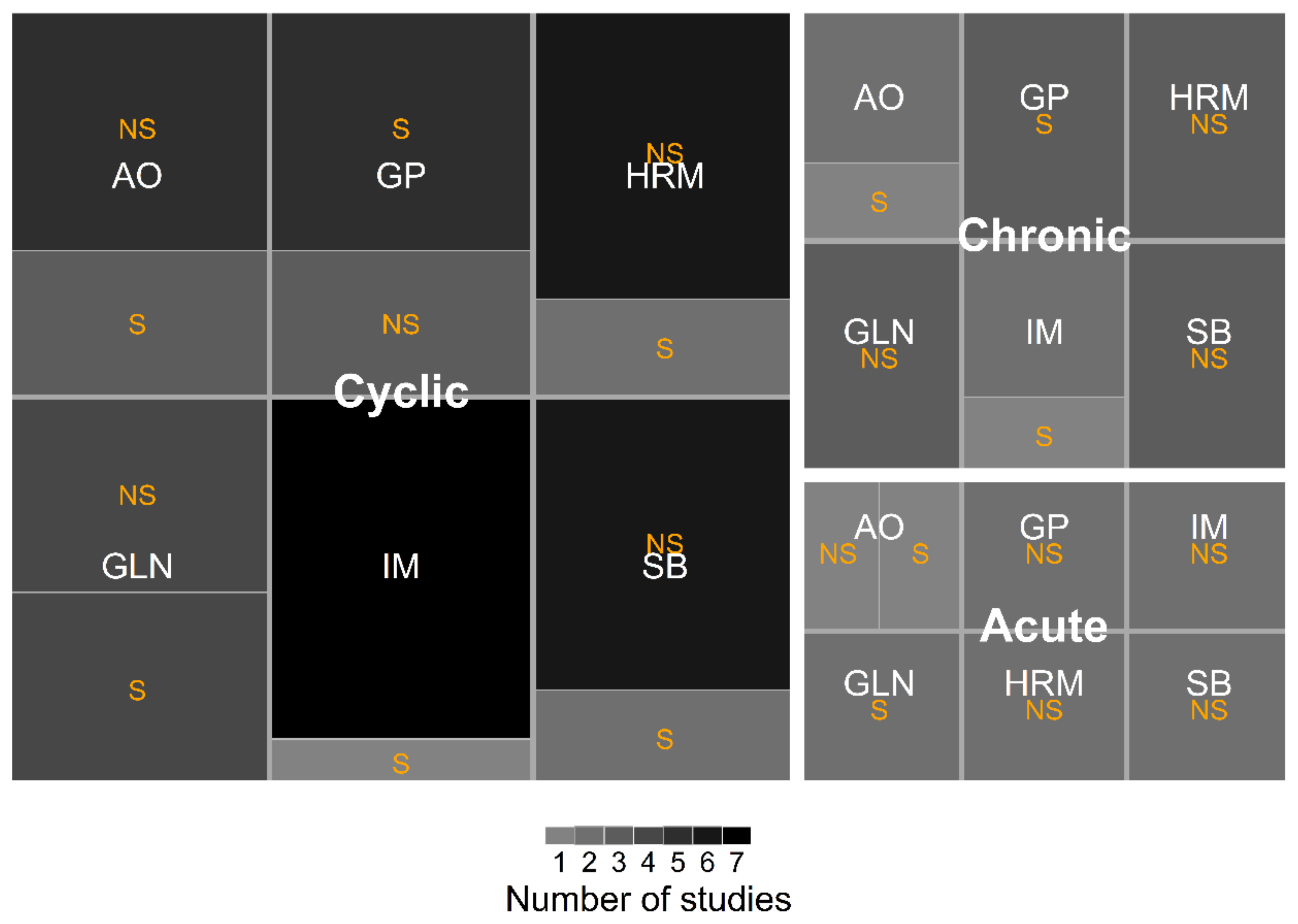 Antioxidants 12 00570 g003