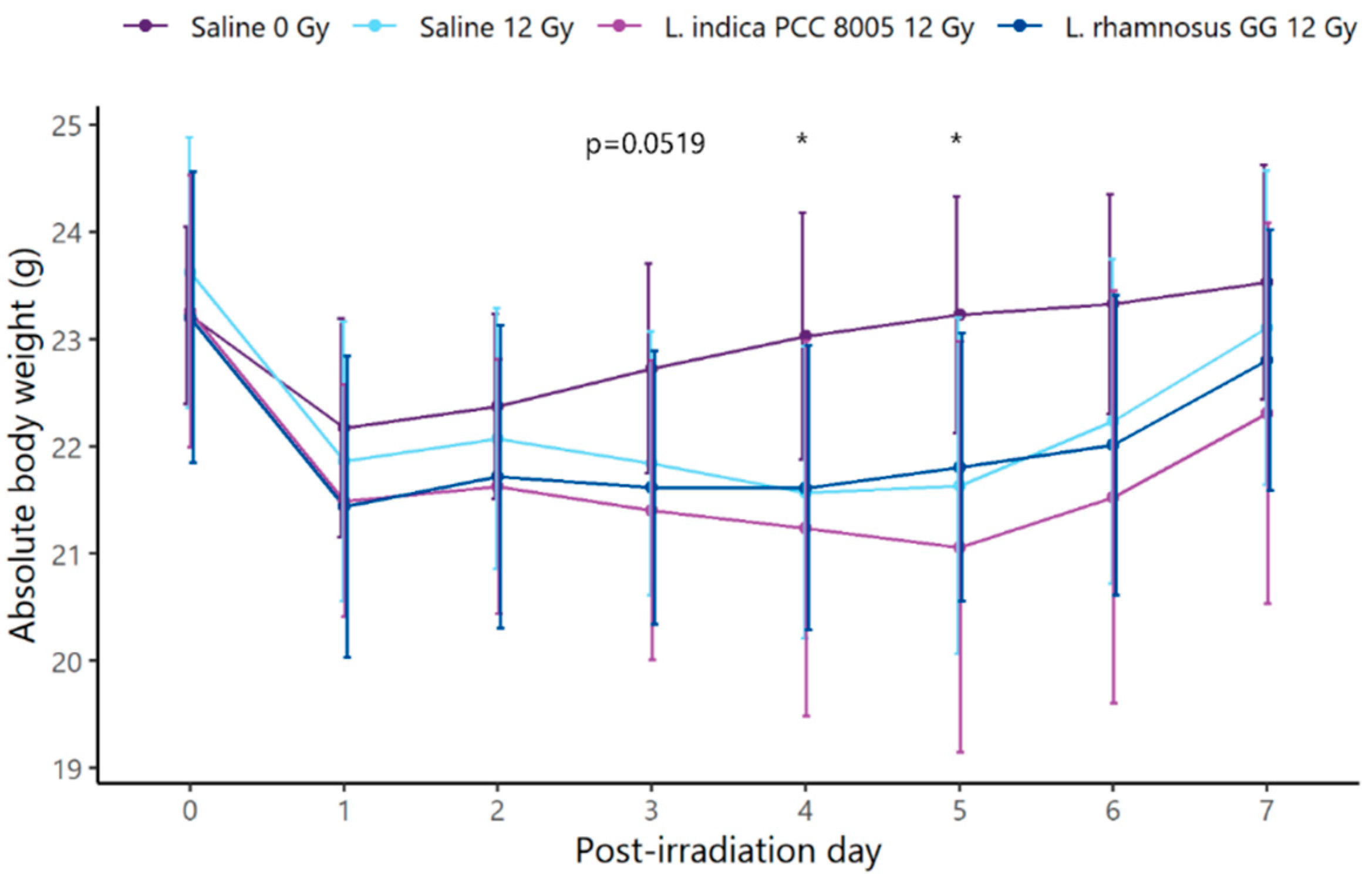 Antioxidants 12 00572 g002