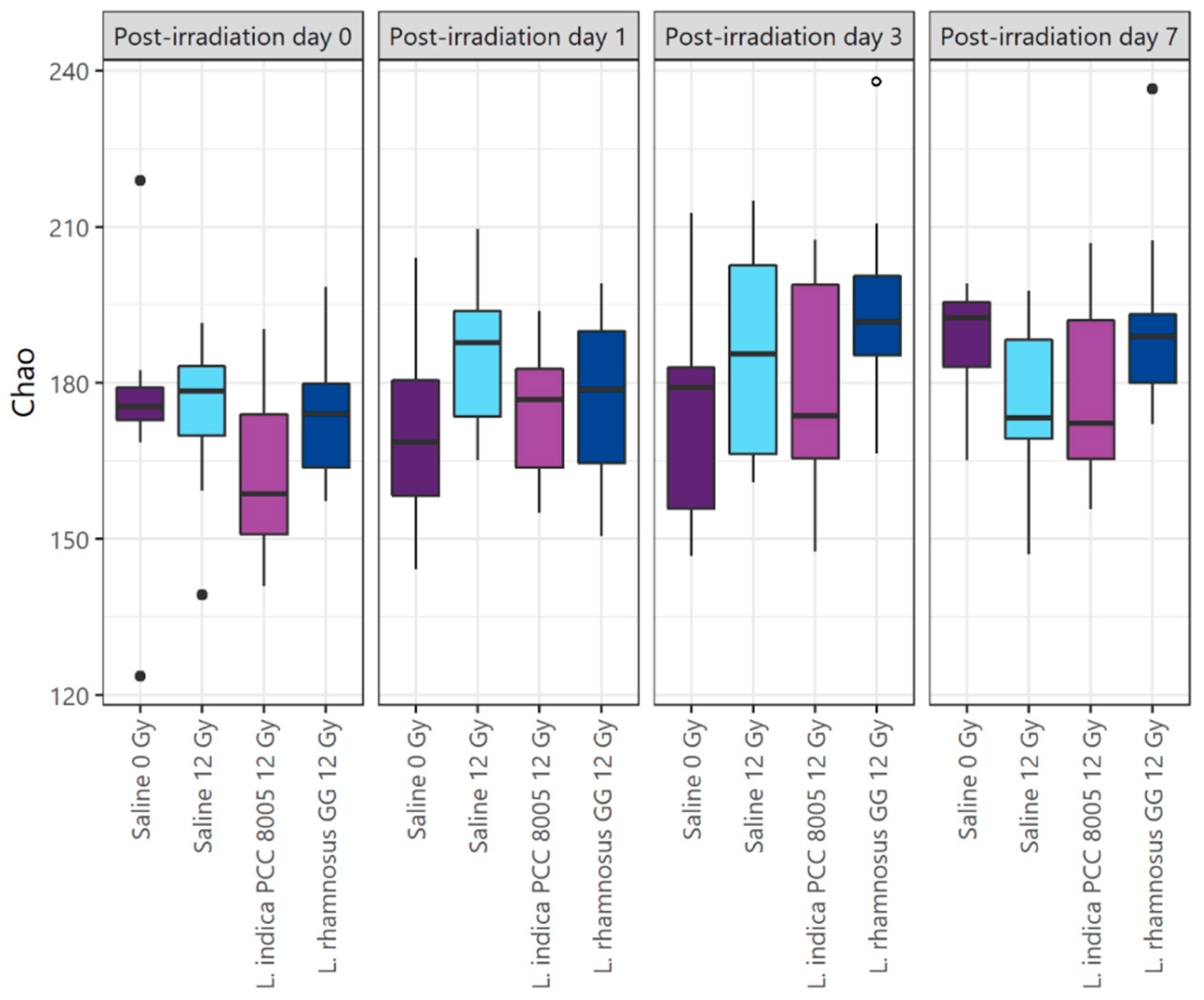 Antioxidants 12 00572 g008