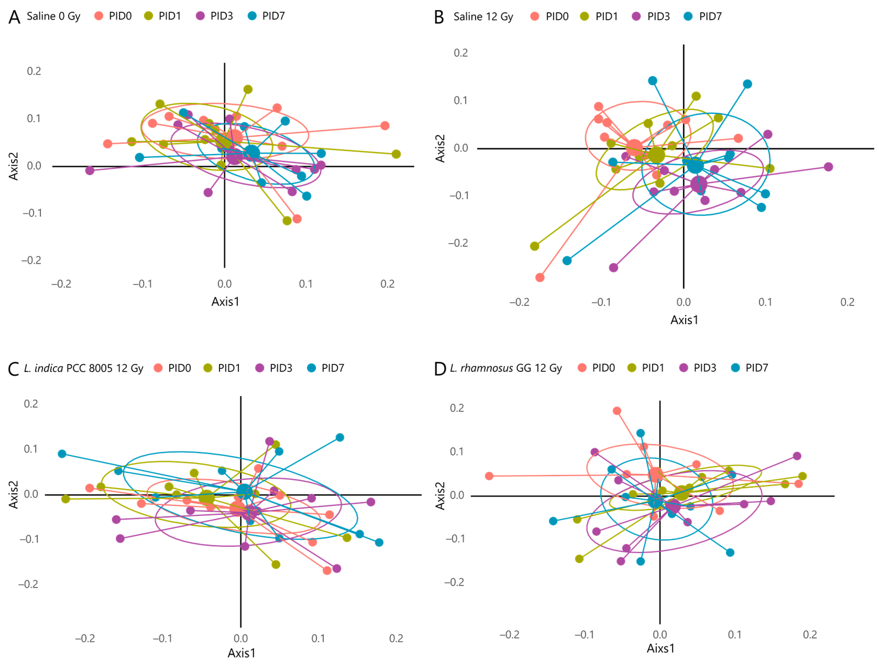 Antioxidants 12 00572 g009