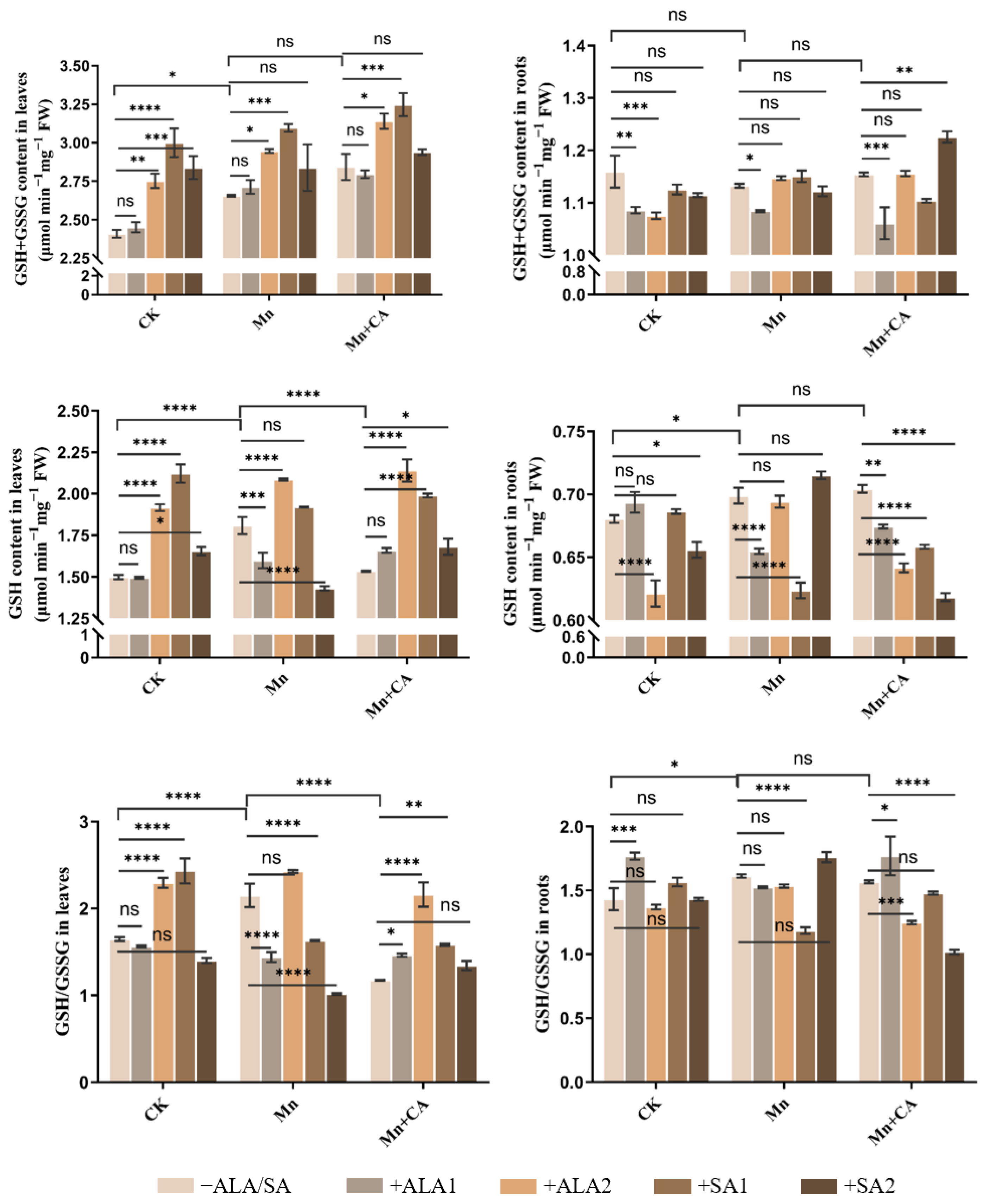 Antioxidants 12 00580 g003 Antioxidants 12 00580 g003