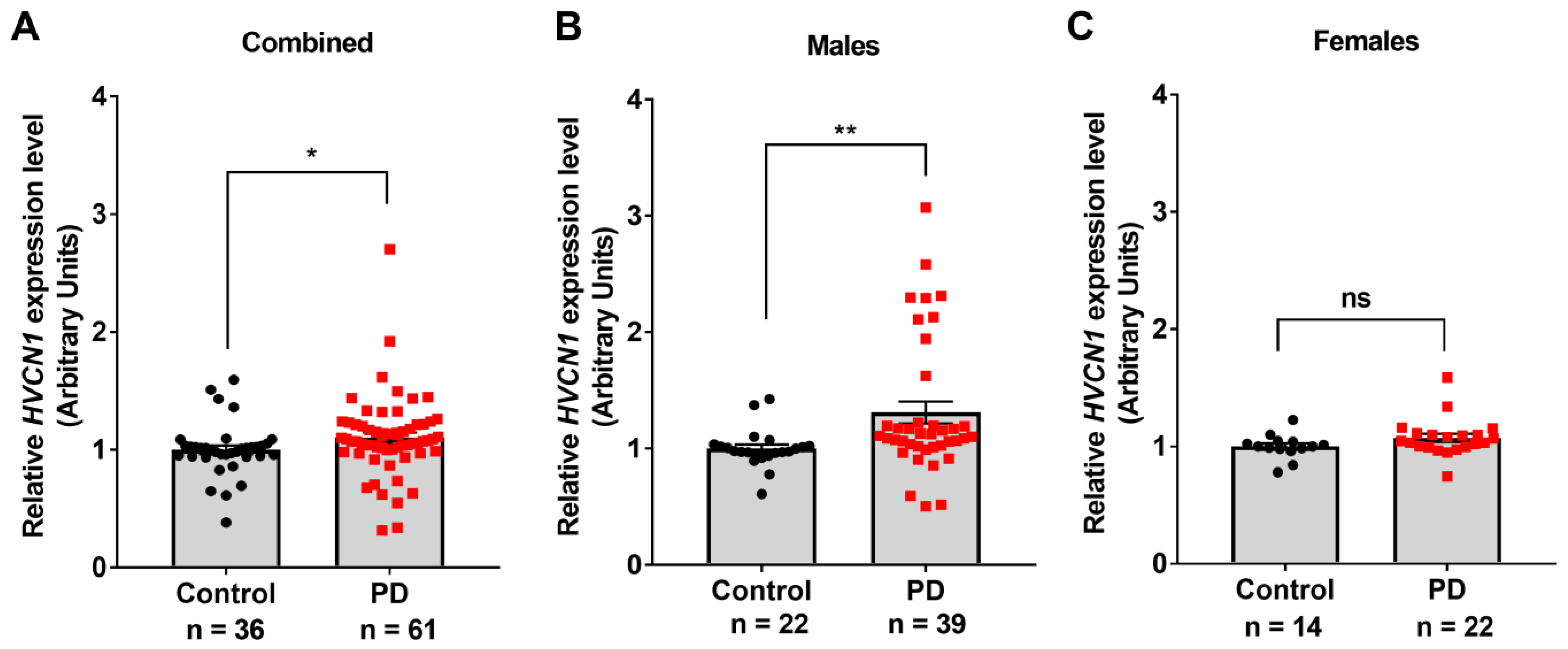 Antioxidants 12 00582 g001 Antioxidants 12 00582 g001