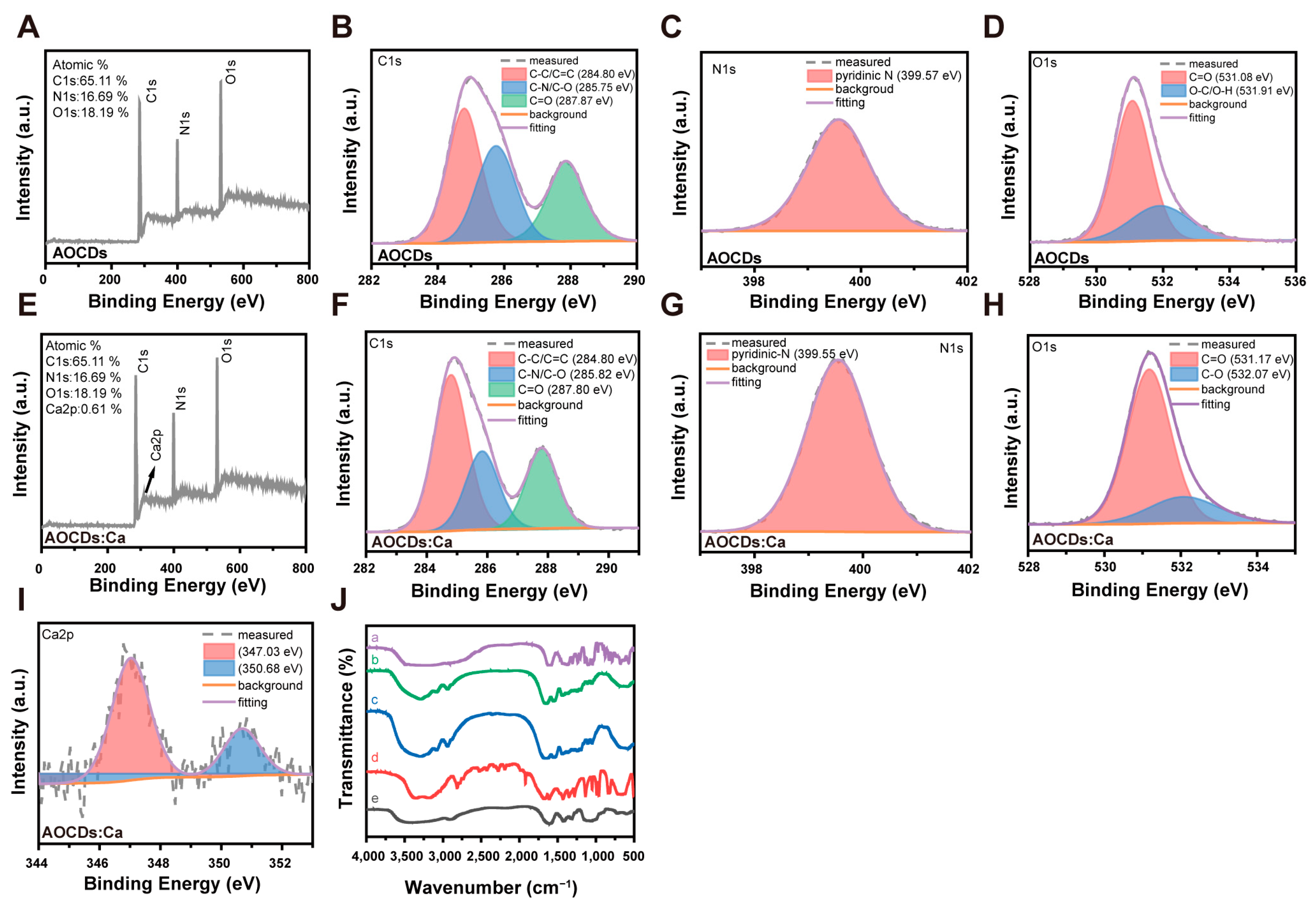 Antioxidants 12 00583 g003 Antioxidants 12 00583 g003