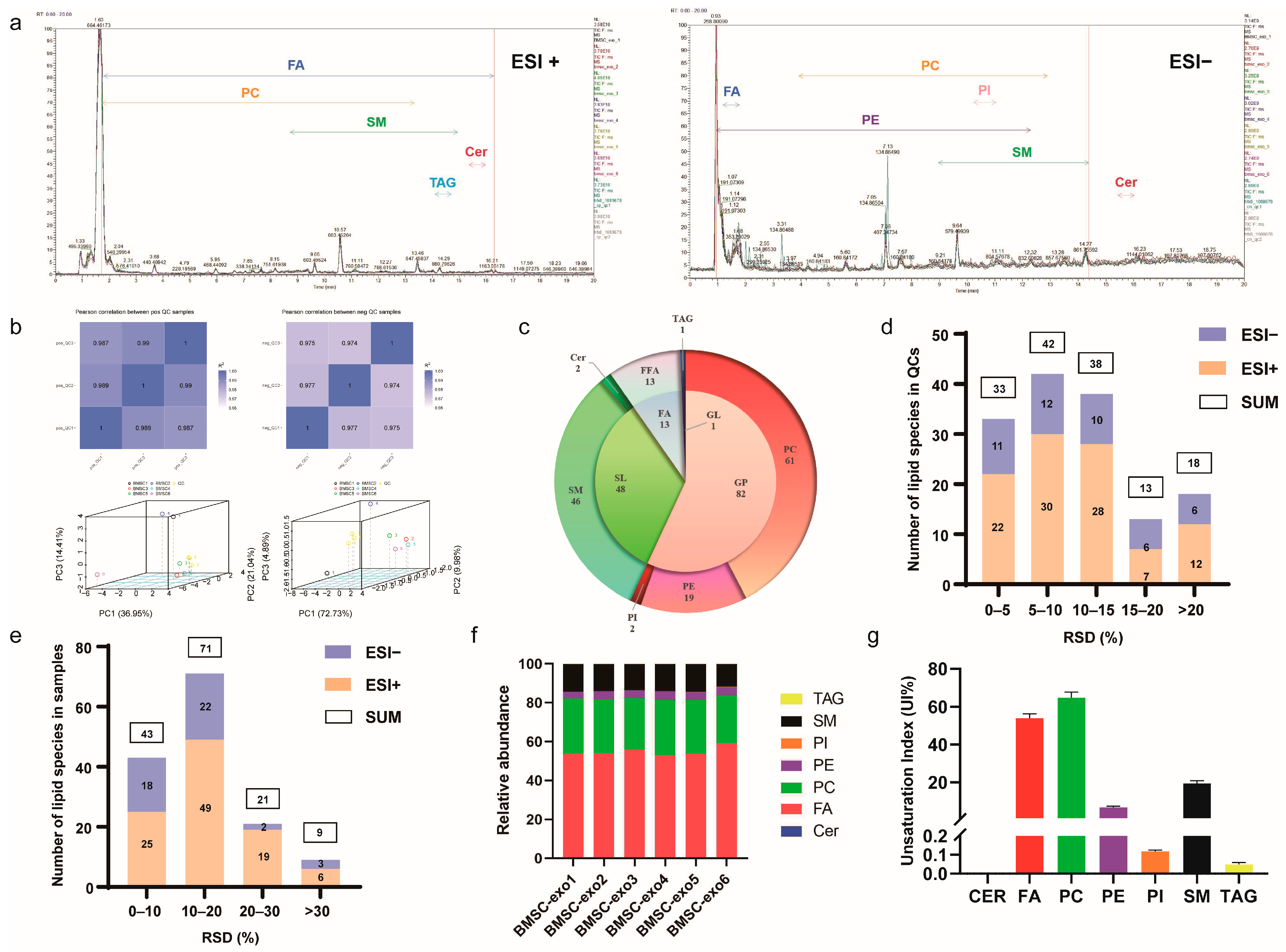 Antioxidants 12 00588 g003