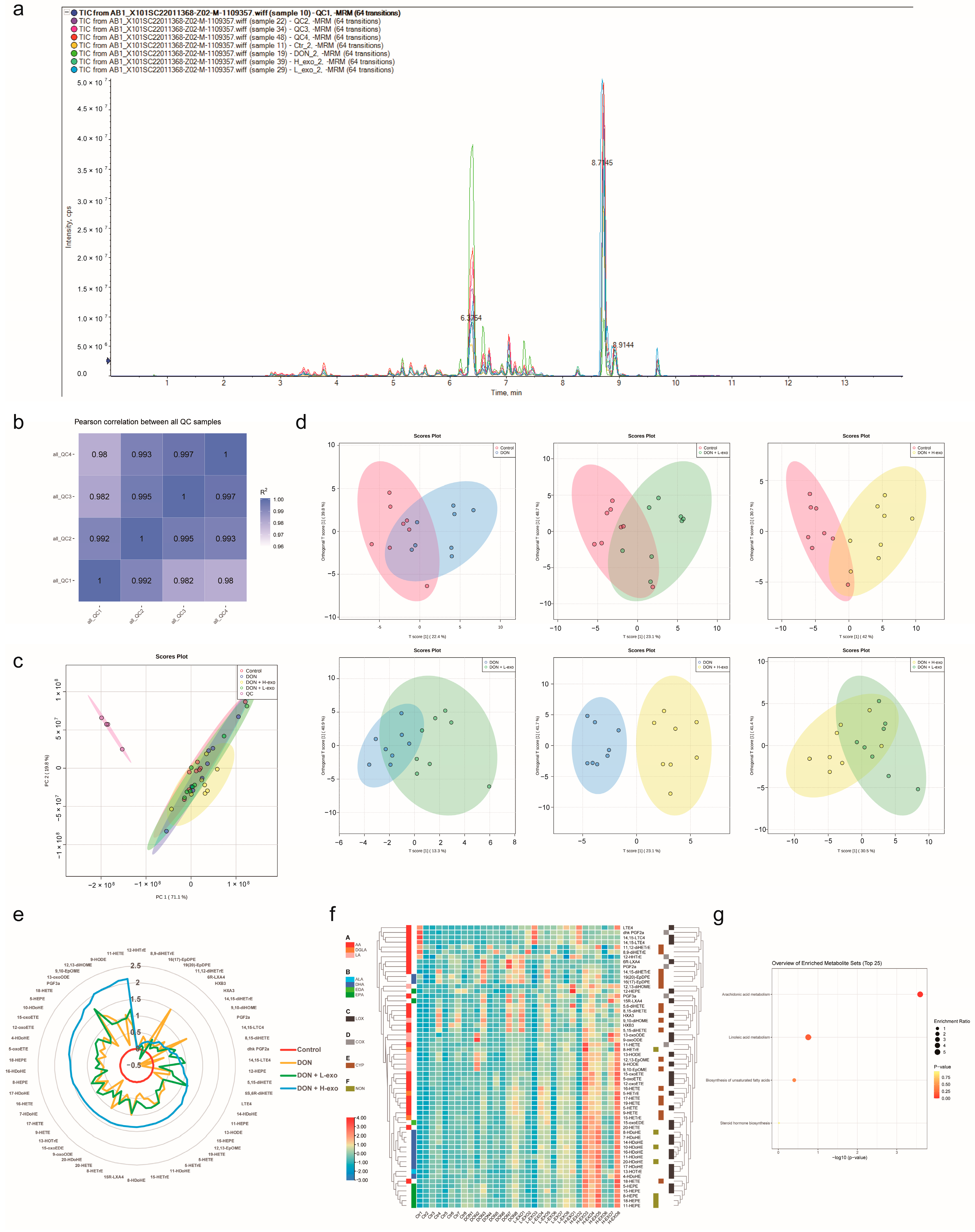 Antioxidants 12 00588 g005