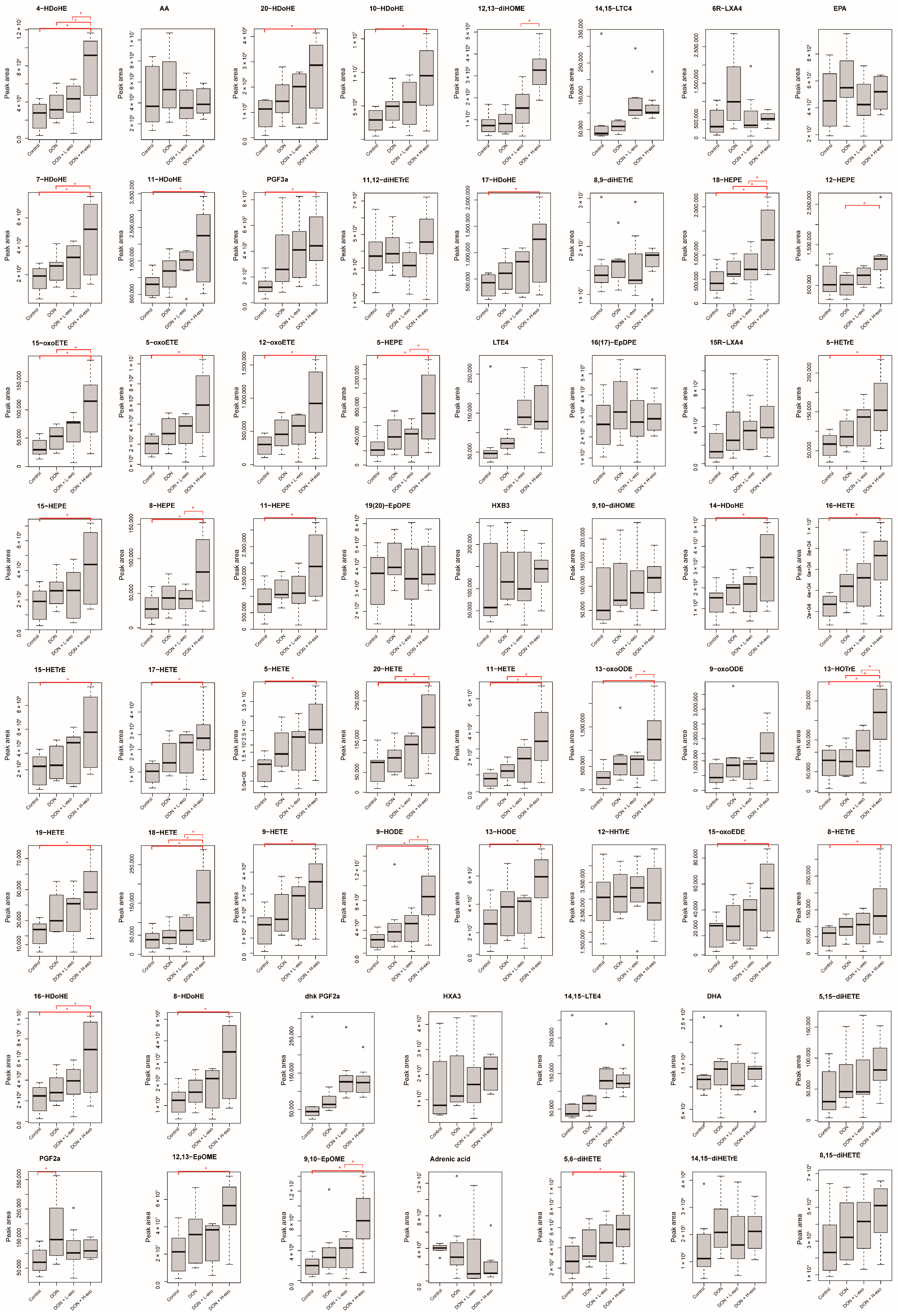 Antioxidants 12 00588 g006