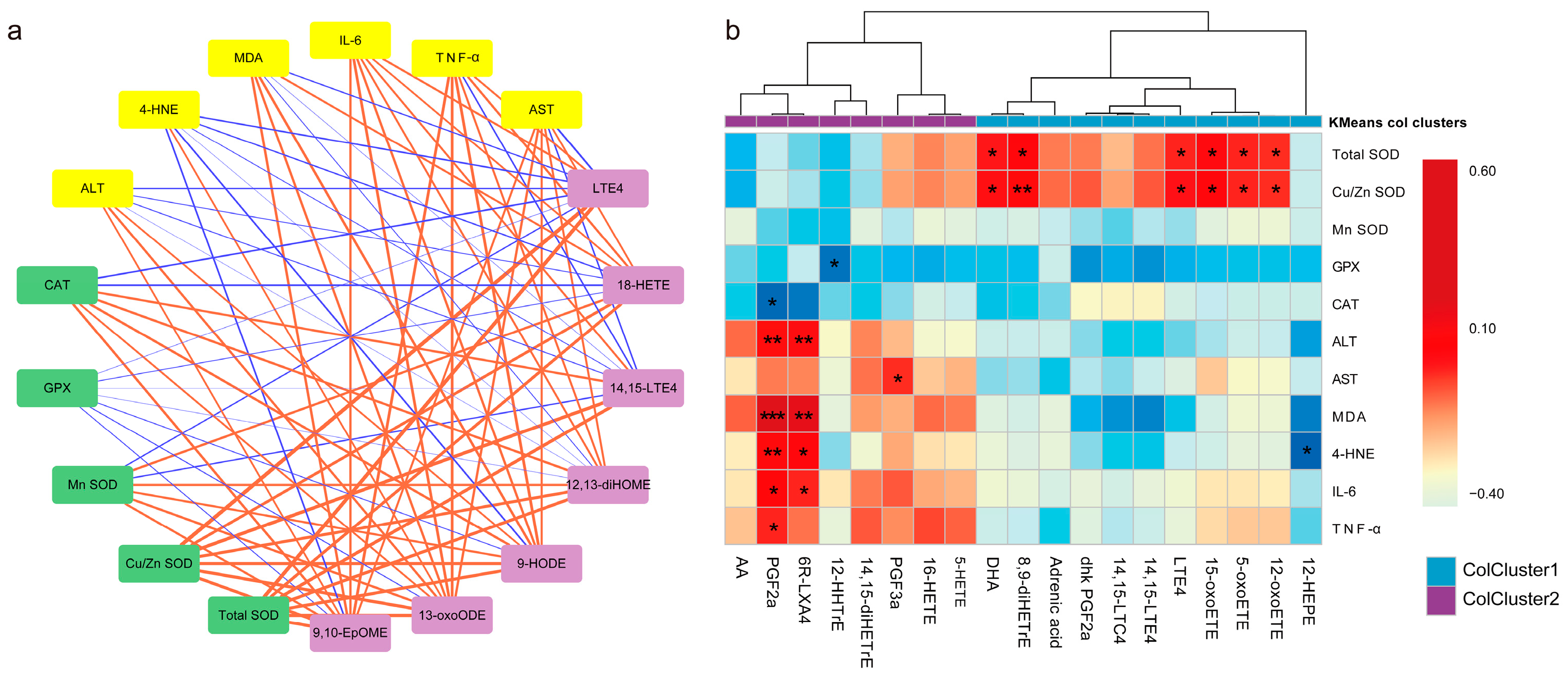 Antioxidants 12 00588 g008