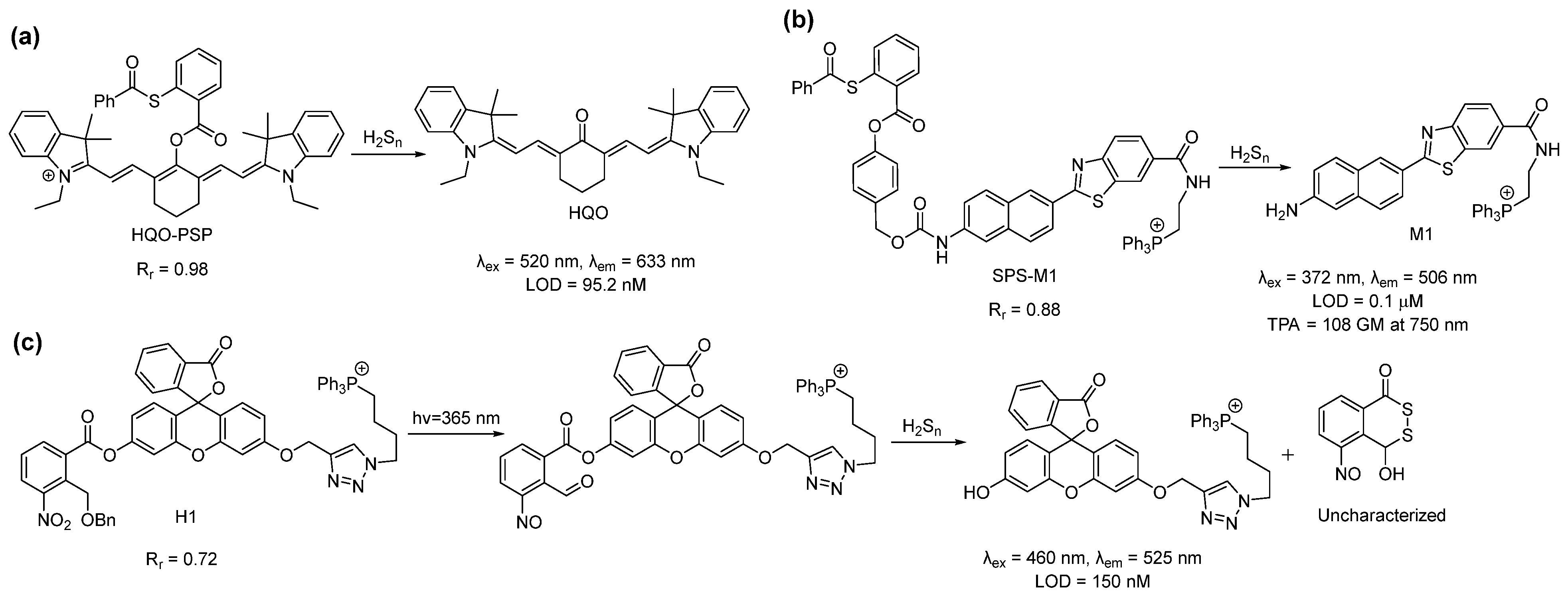 Antioxidants 12 00590 sch002 Antioxidants 12 00590 sch002