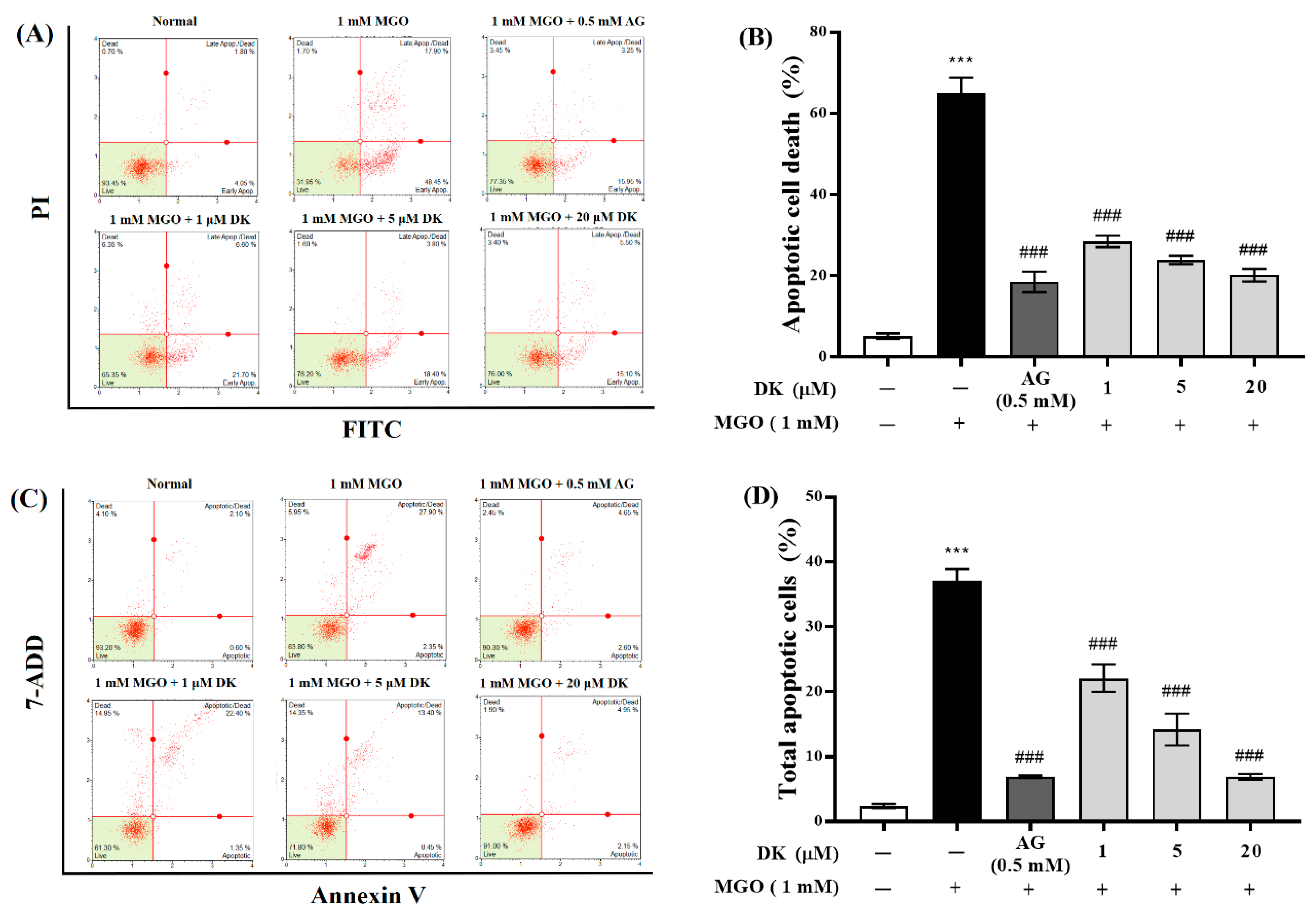 Antioxidants 12 00593 g004a