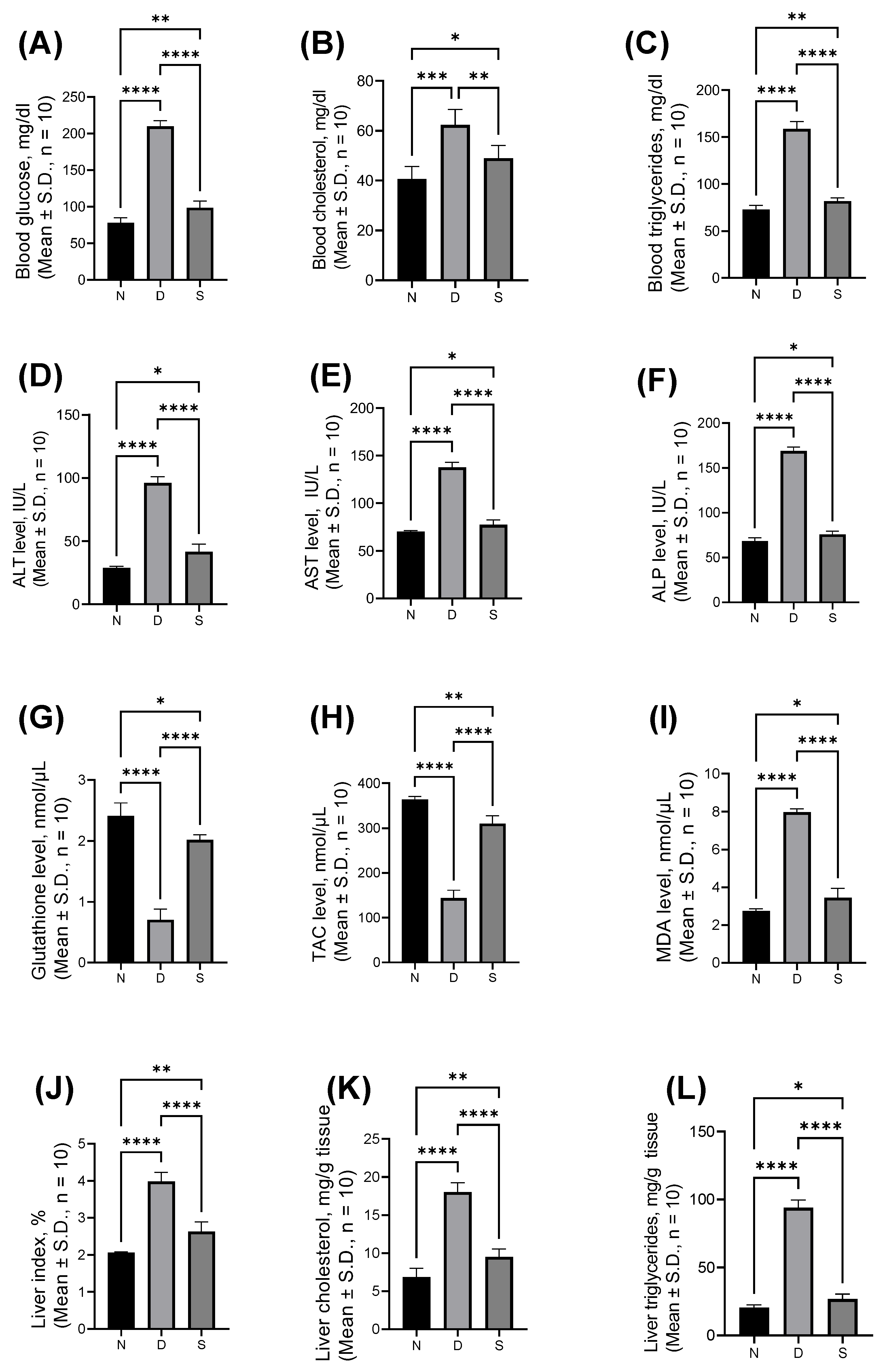 Antioxidants 12 00595 g001 Antioxidants 12 00595 g001
