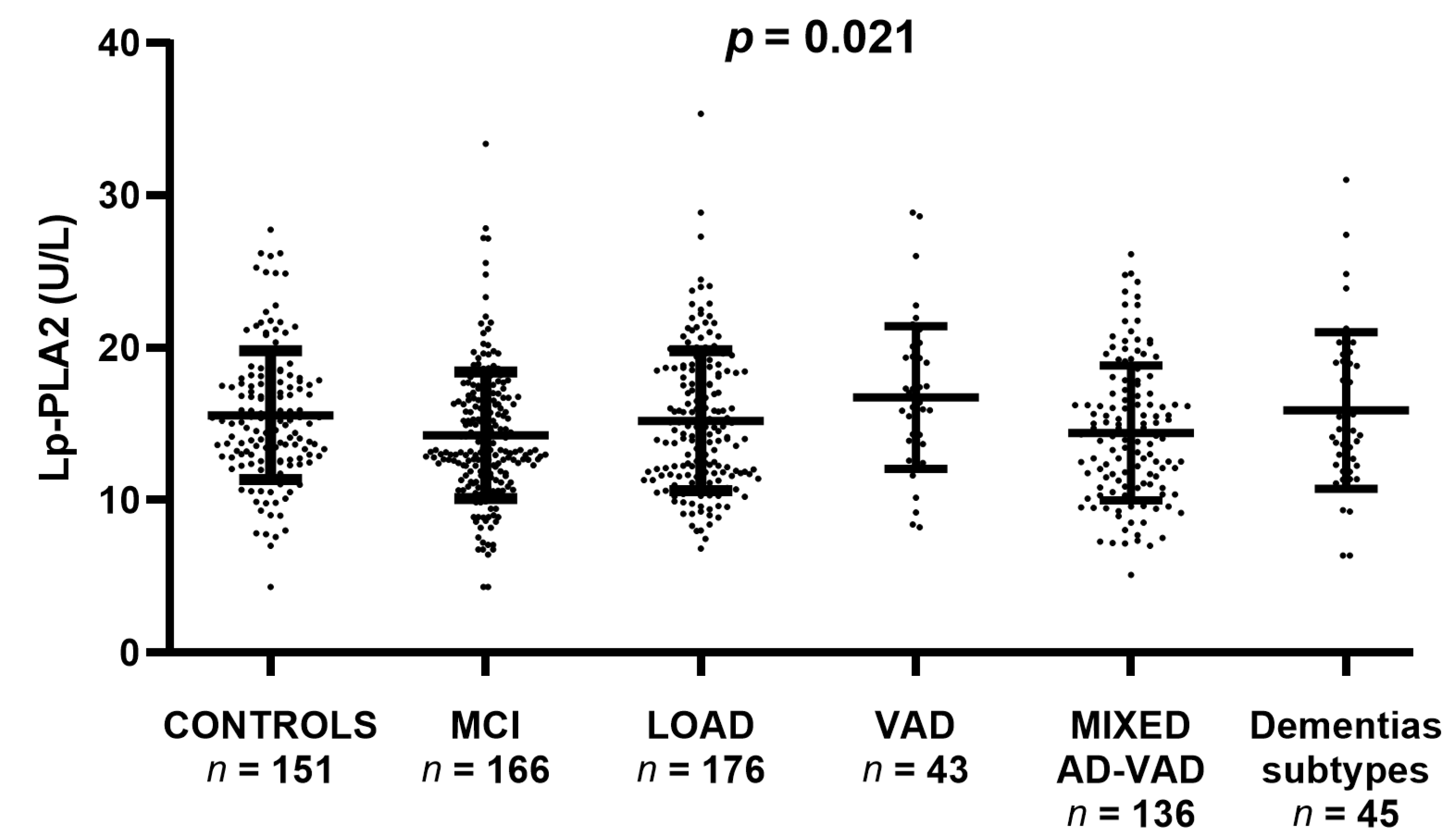 Antioxidants 12 00597 g001 Antioxidants 12 00597 g001