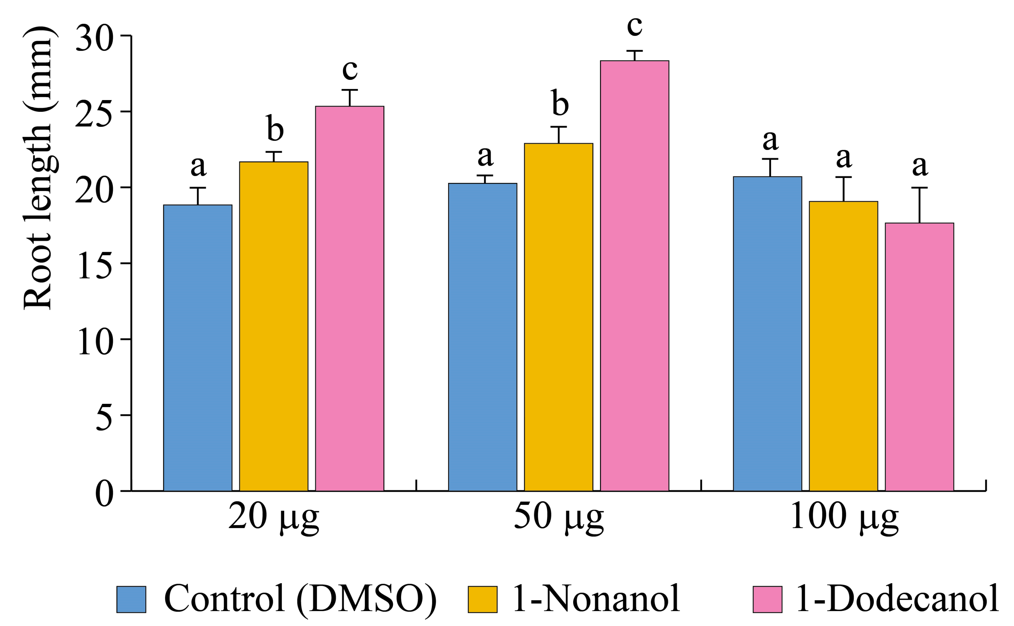 Antioxidants 12 00600 g010