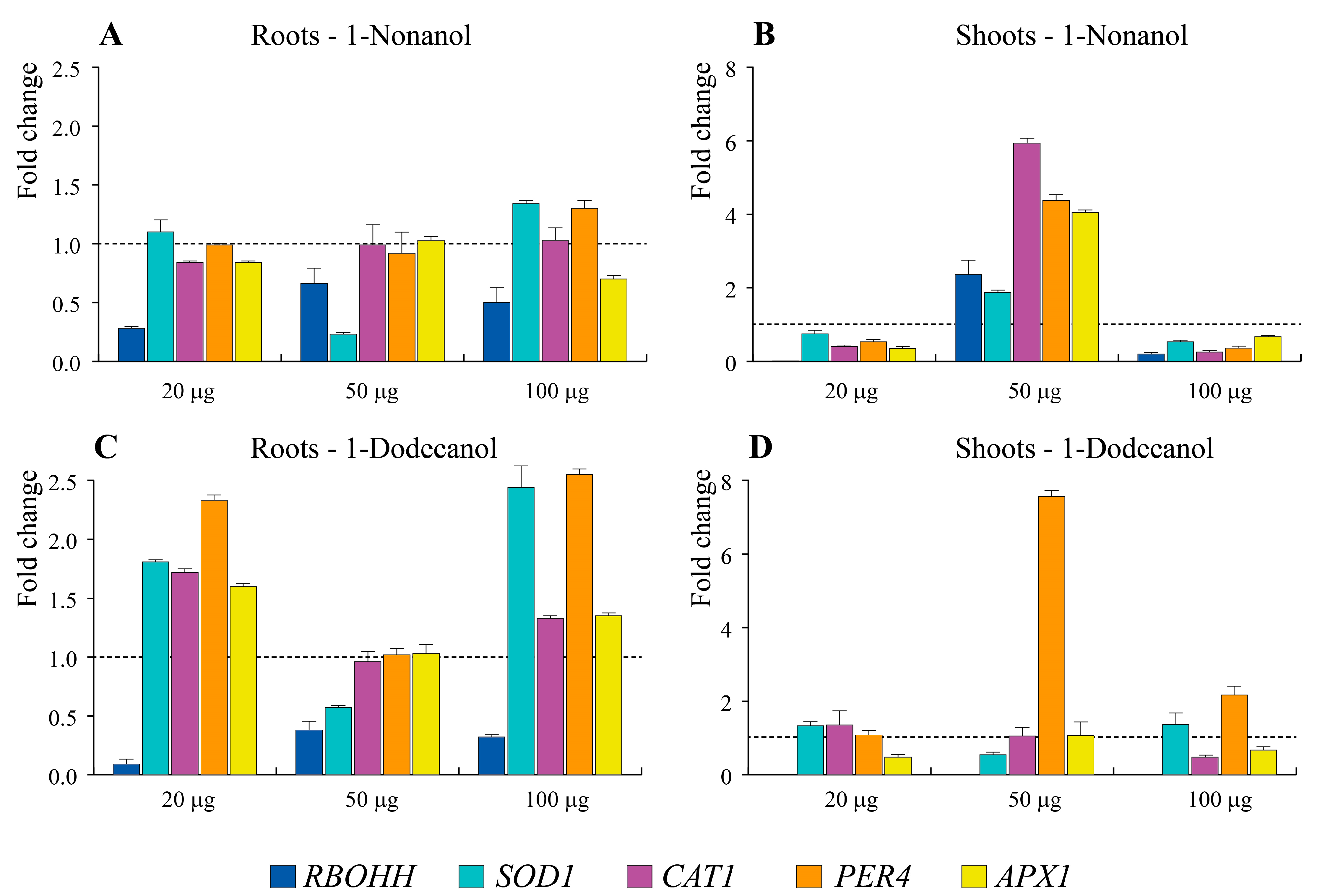 Antioxidants 12 00600 g011